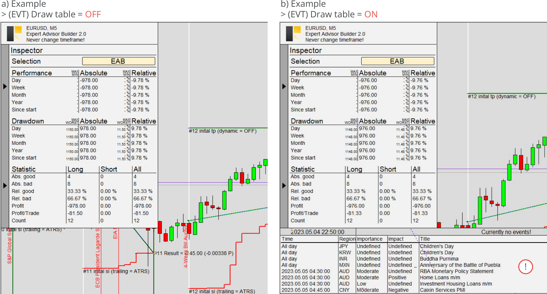 Configuration, Events, Draw events table and event lines in chart.png