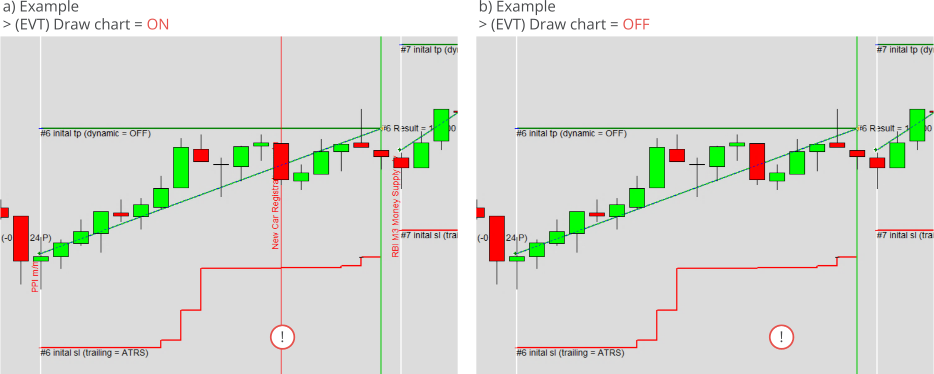 Configuration, Events, Draw events table and event lines in chart.png