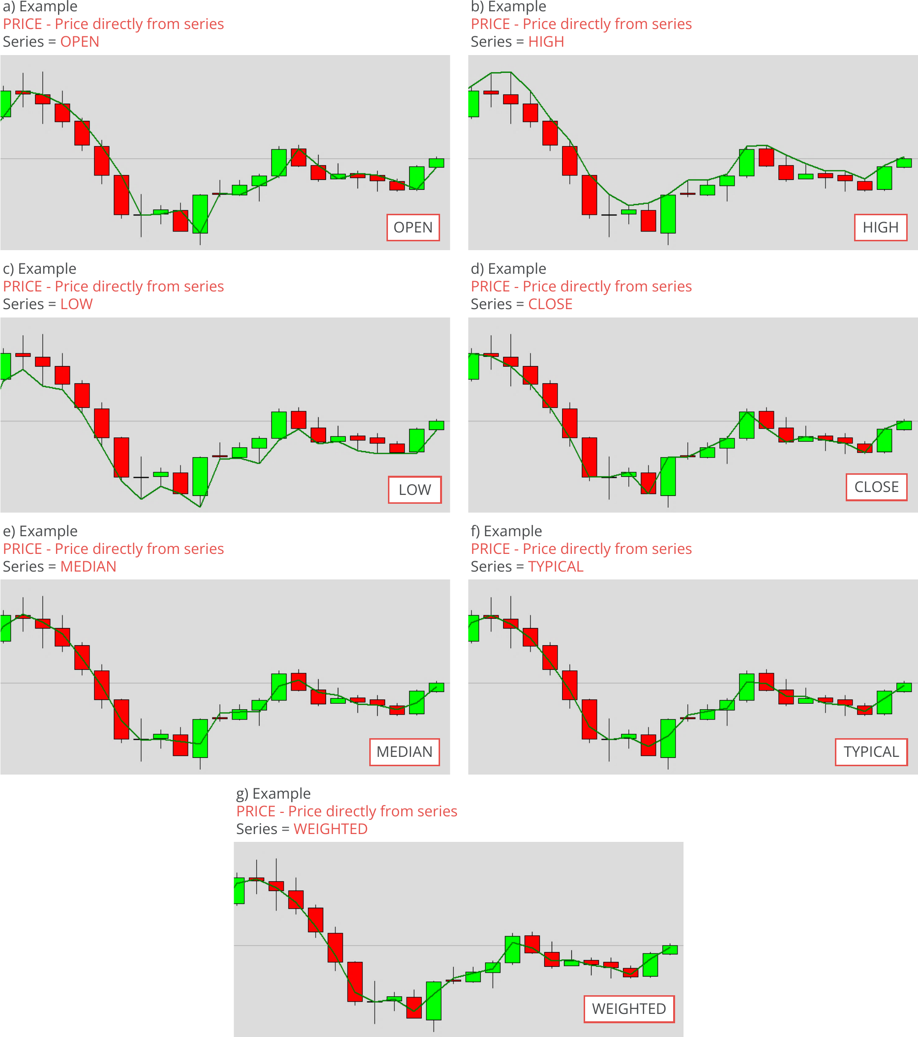 Available Indicators and Default Values, PRICE - Price directly from series.png