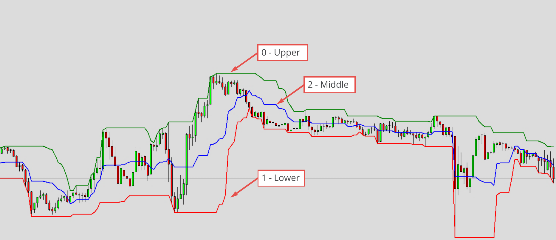 Available Indicators and Default Values, DON - Donchian Channel.png