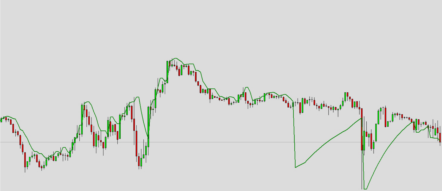 Available Indicators and Default Values, PSS - Parabolic Sar Stop.png