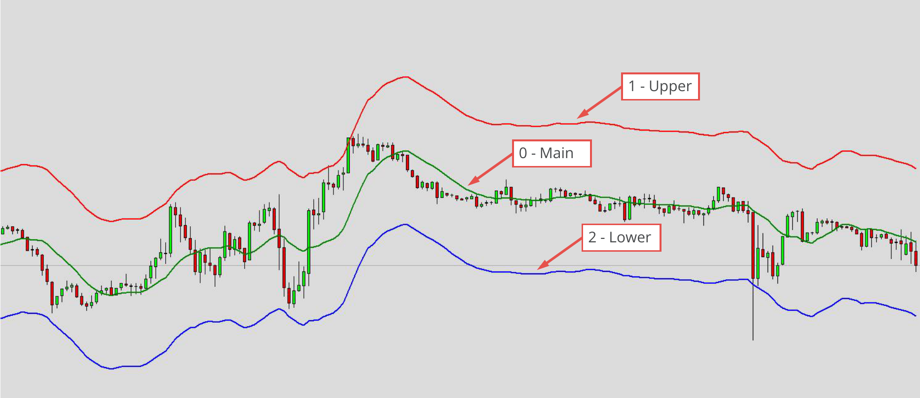 Available Indicators and Default Values, ENV - Envelopes.png