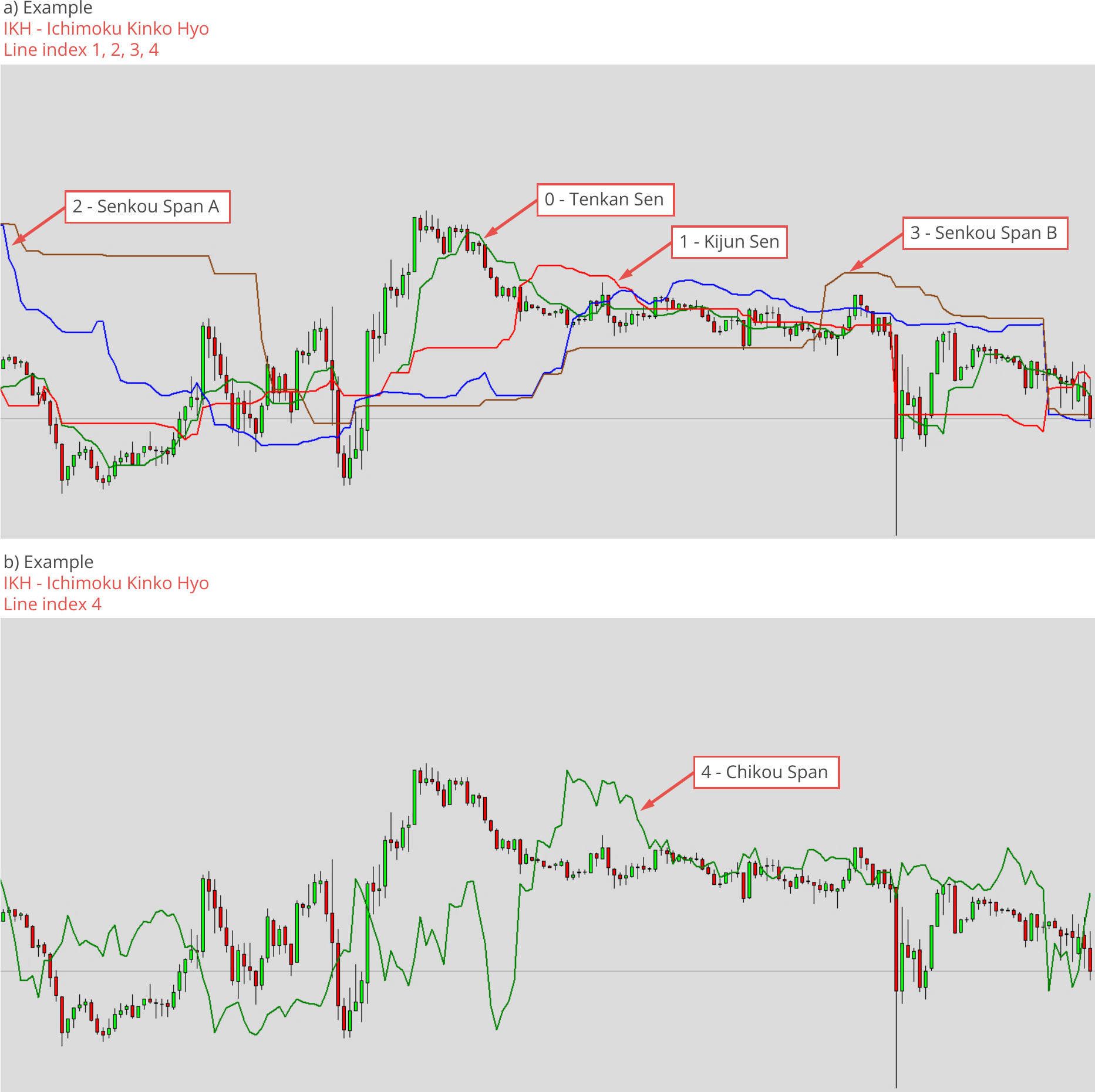 Available Indicators and Default Values, IKH - Ichimoku Kinko Hyo.png