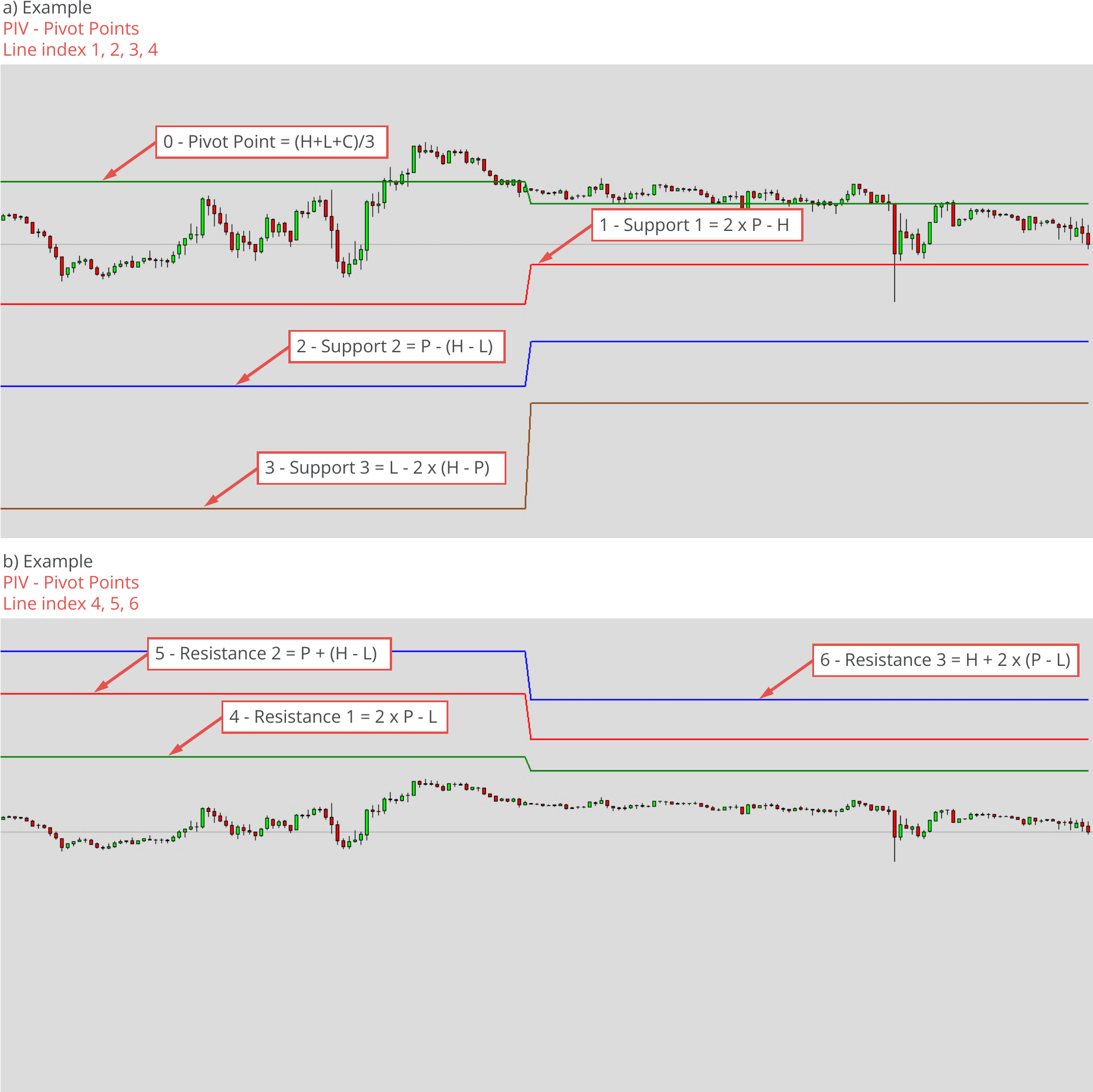 Available Indicators and Default Values, PIV - Pivot Points.png