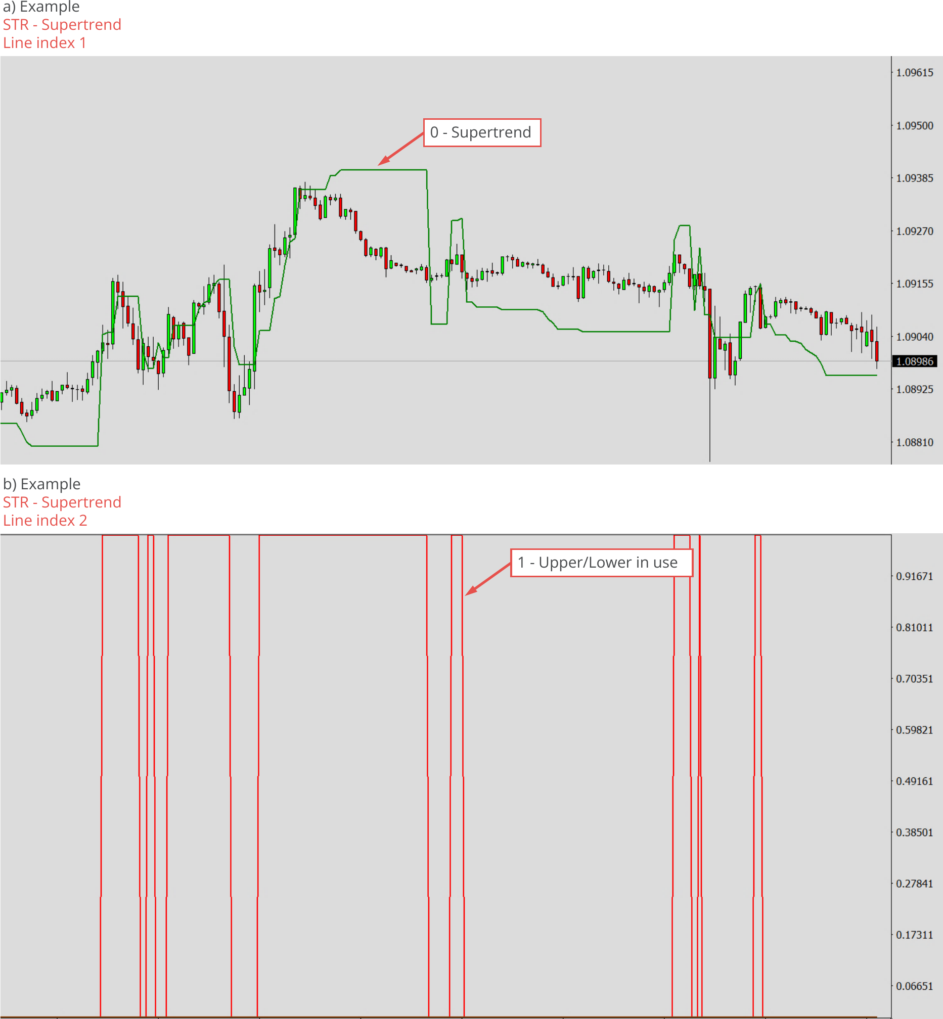 Available Indicators and Default Values, STR - Supertrend.png