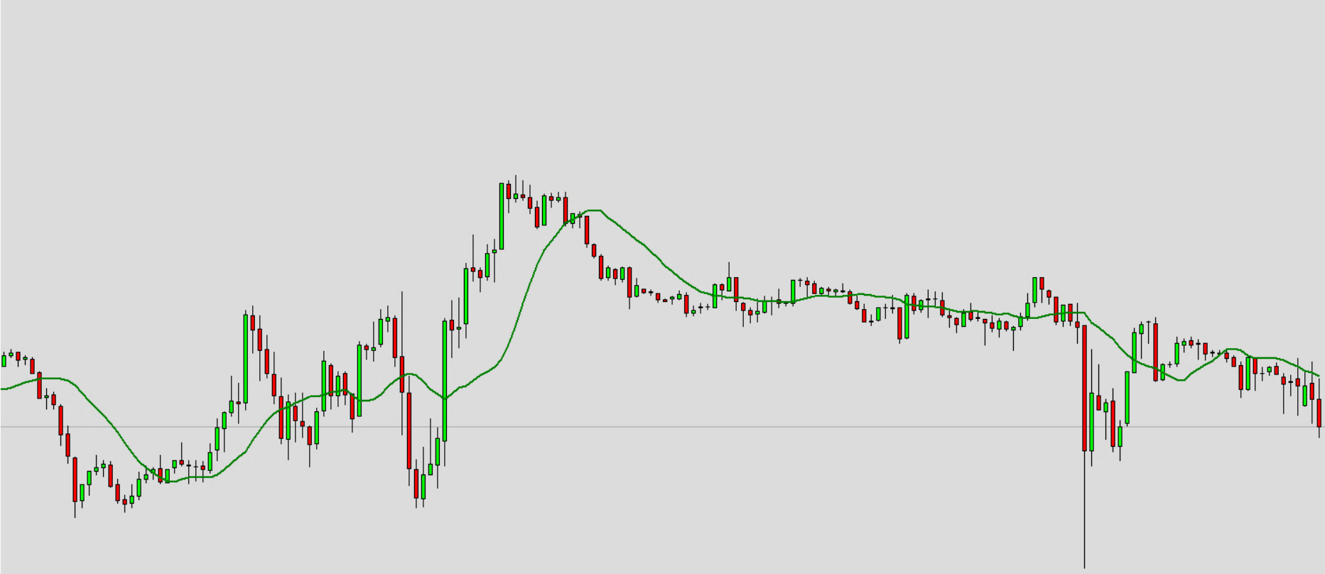 Available Indicators and Default Values, SMA - Simple Moving Average.png