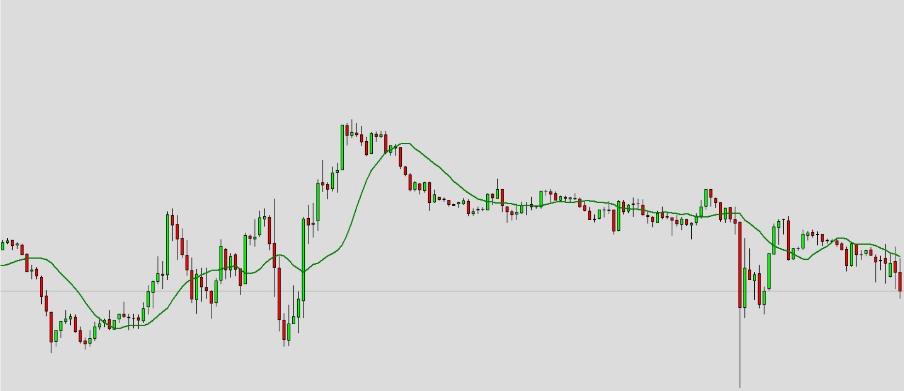 Available Indicators and Default Values, SMA - Simple Moving Average.png