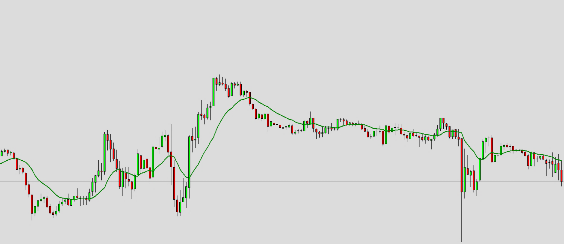 Available Indicators and Default Values, EMA - Exponential Moving Average.png