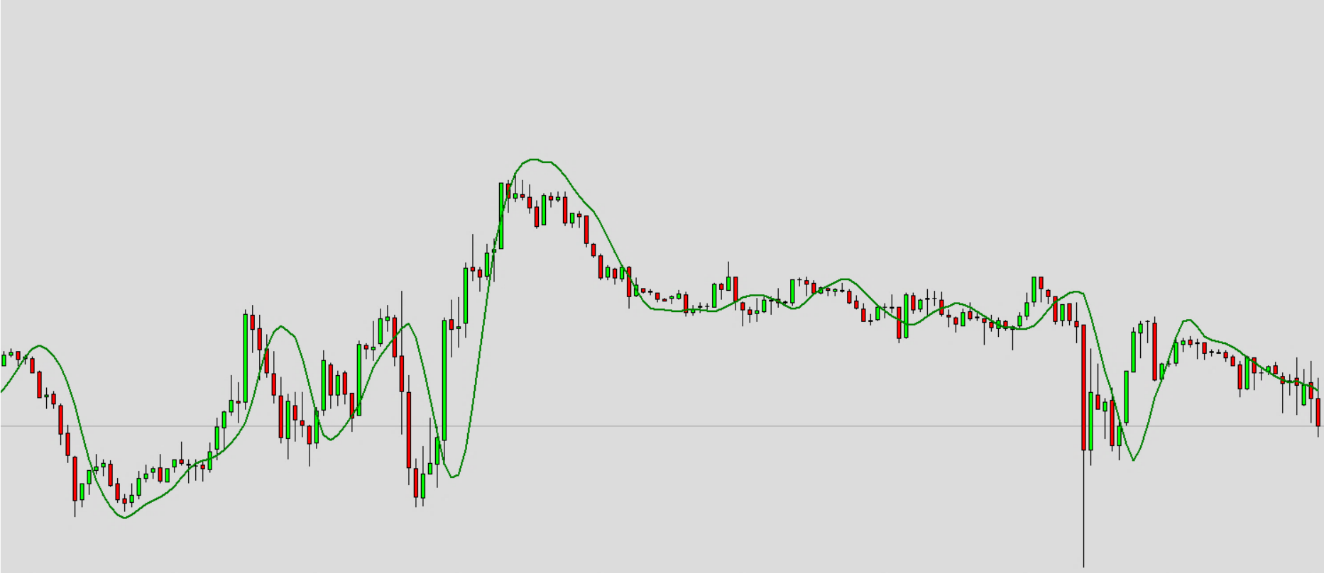 Available Indicators and Default Values, HMA - Hull Moving Average.png