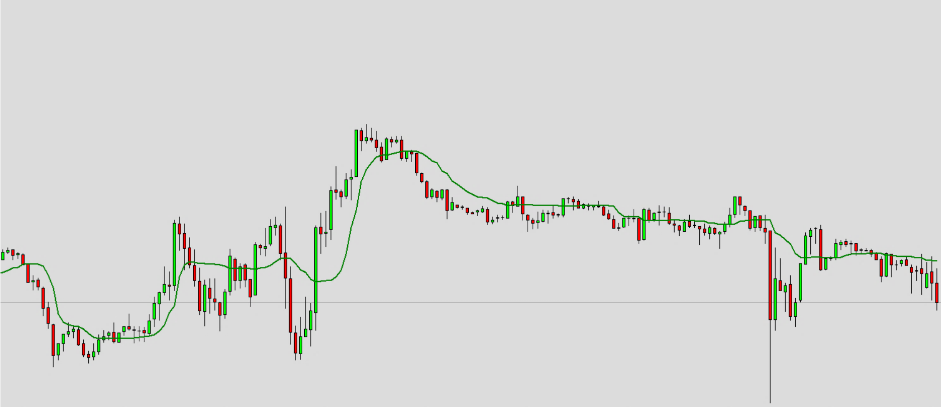 Available Indicators and Default Values, KAMA - Kaufman Adaptive Moving Average.png