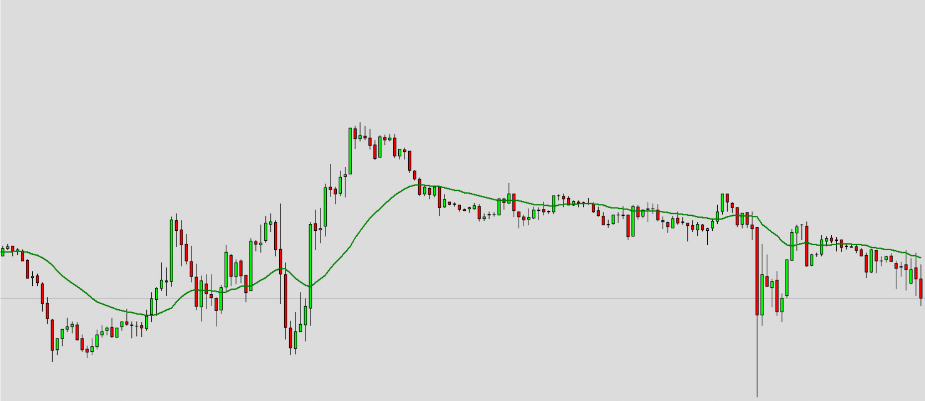 Available Indicators and Default Values, SMMA - Smoothed Moving Average.png