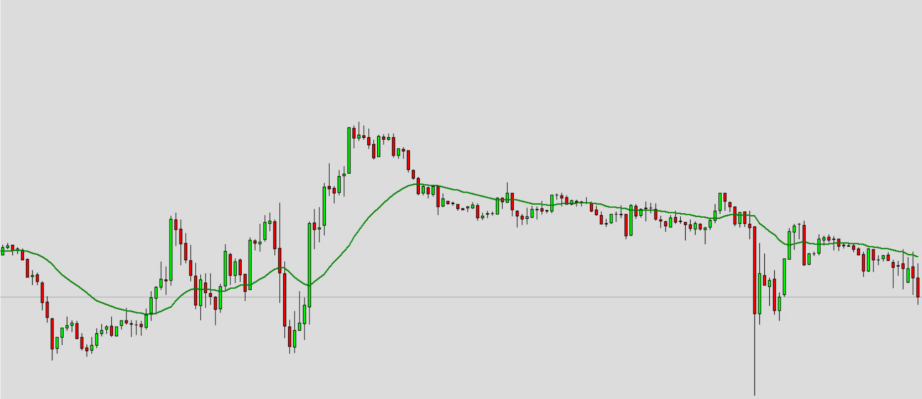 Available Indicators and Default Values, SMMA - Smoothed Moving Average.png