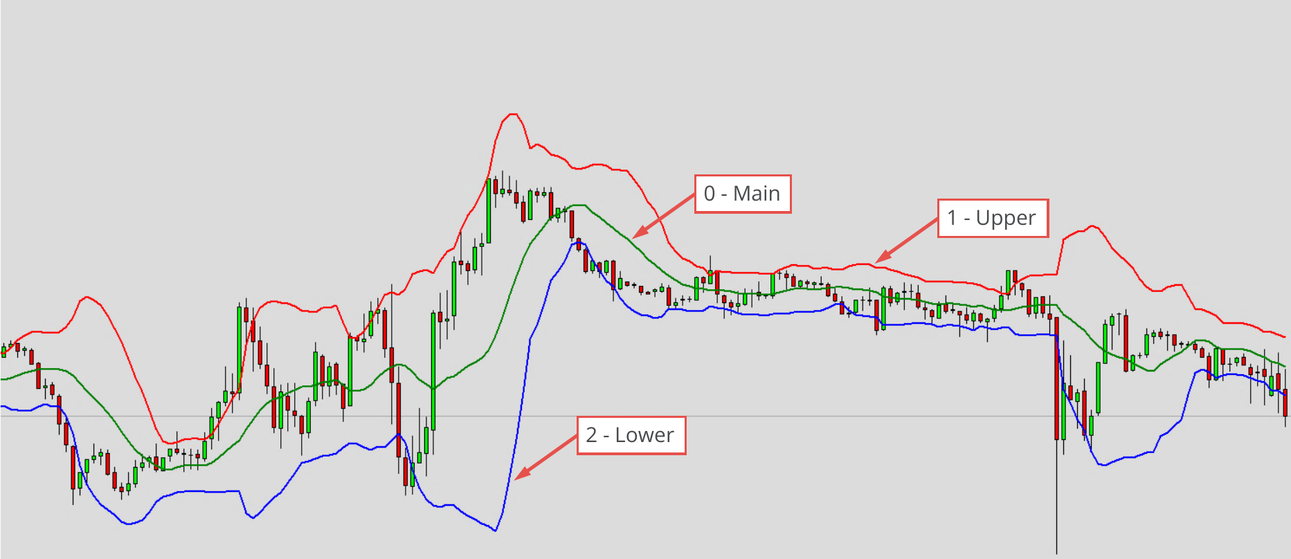 Available Indicators and Default Values, BB - Bollinger Bands.png