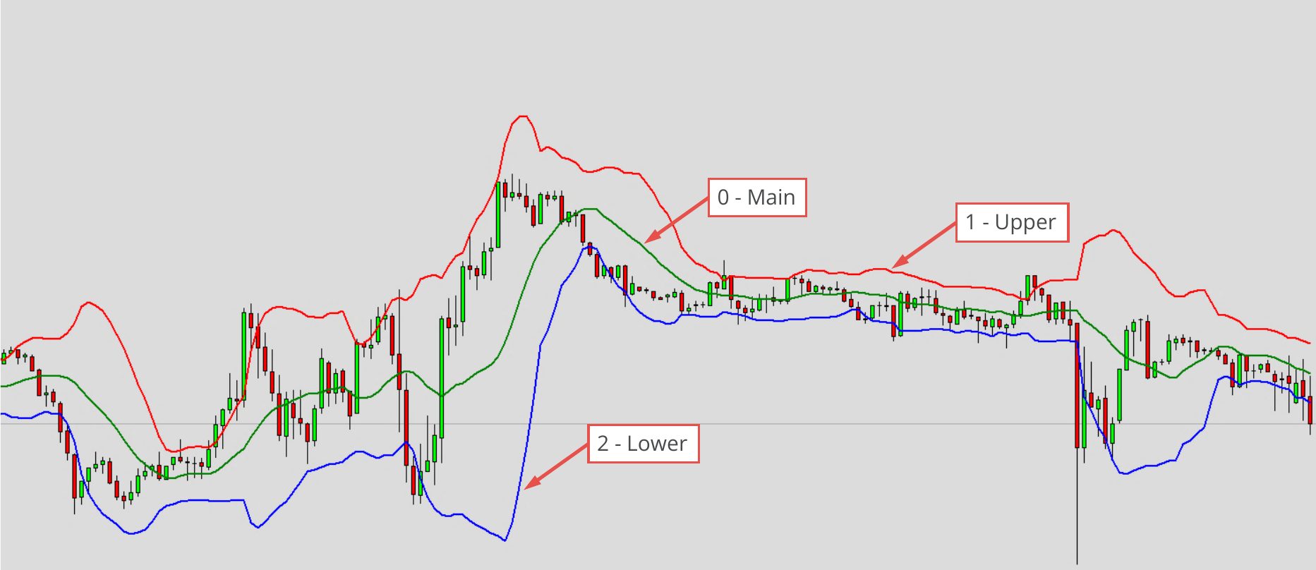 Available Indicators and Default Values, BB - Bollinger Bands.png