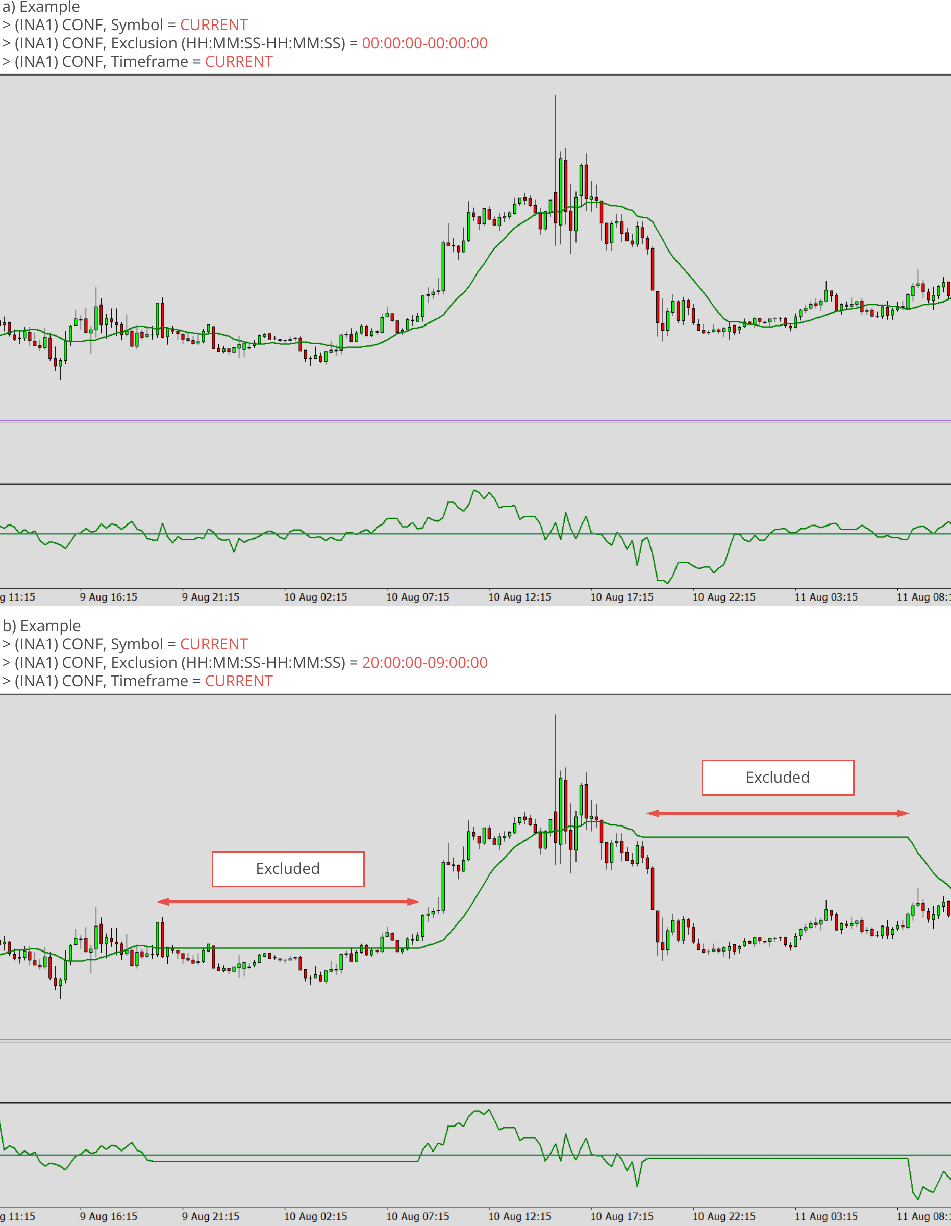 Indicators, Symbol and timeframe, Example charts 2.png