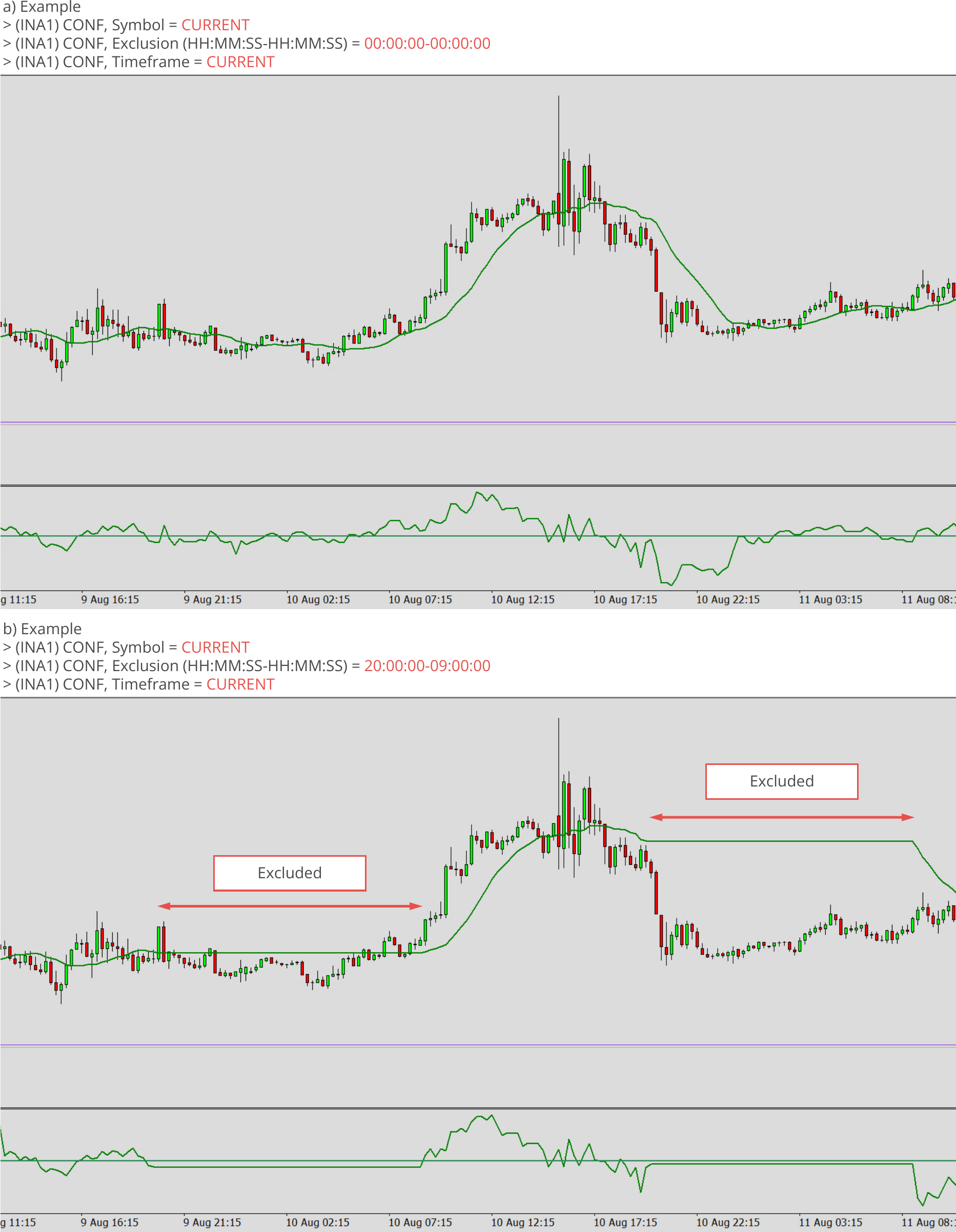 Indicators, Symbol and timeframe, Example charts 2.png