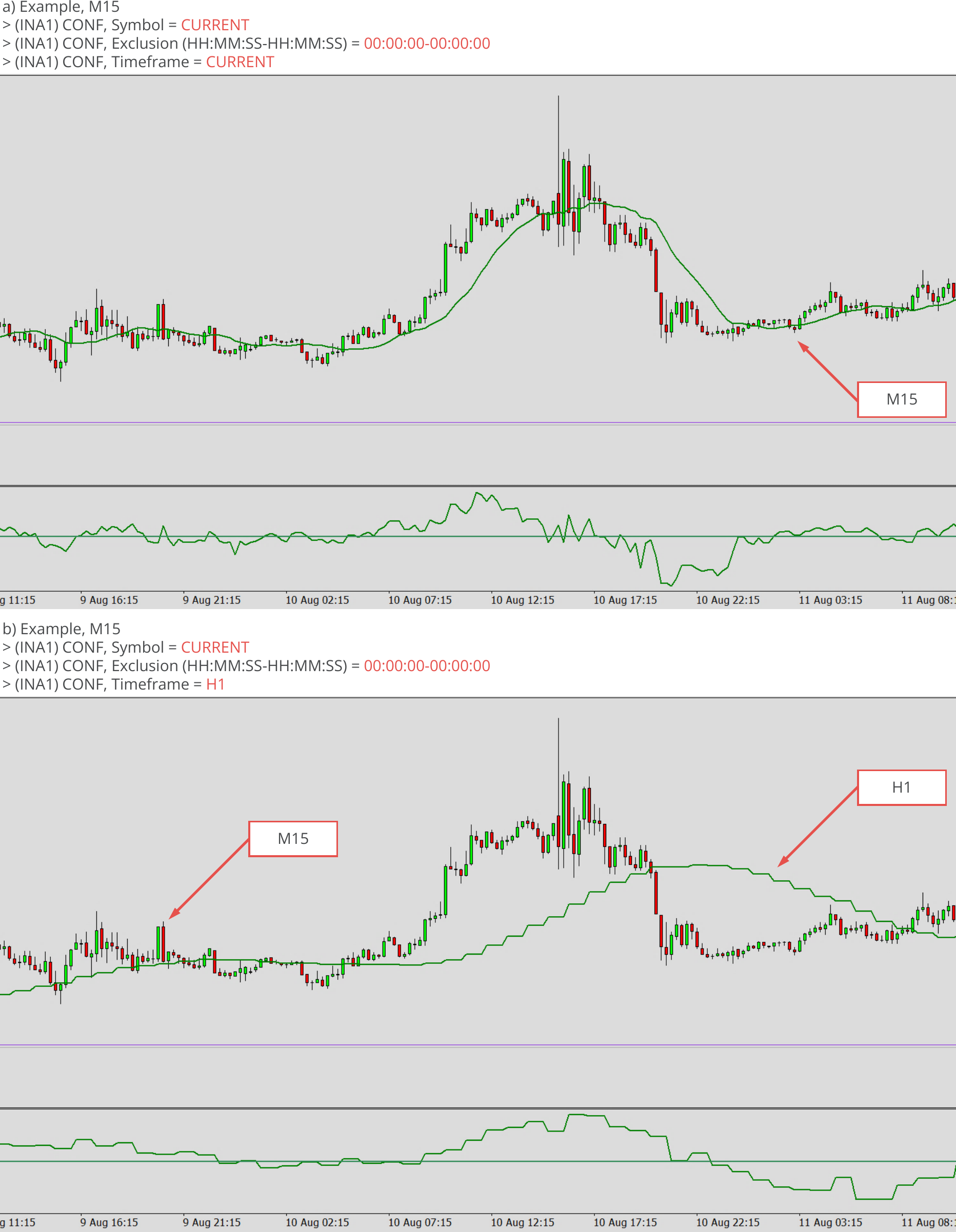 Indicators, Symbol and timeframe, Example charts 3.png