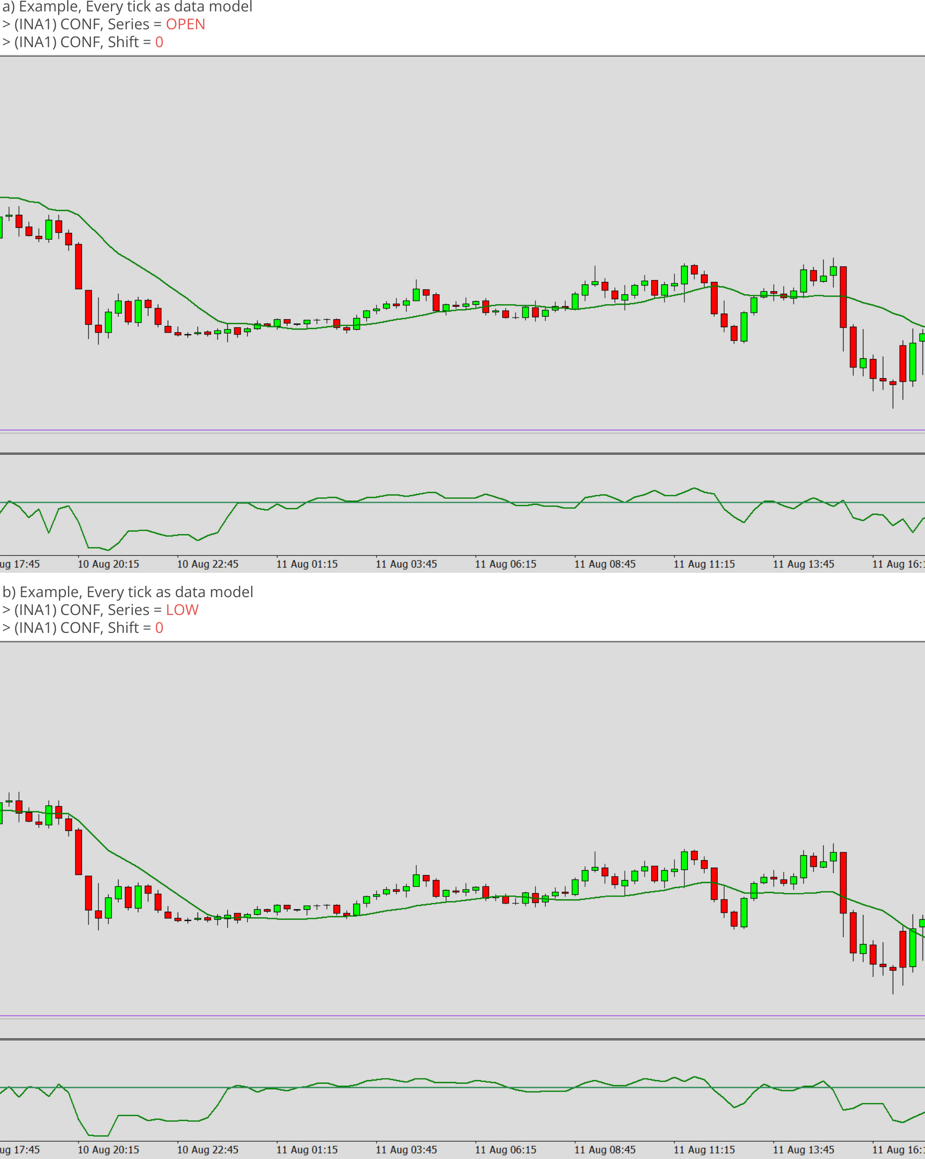 Indicators, Used series and time shift, Example charts 1.png