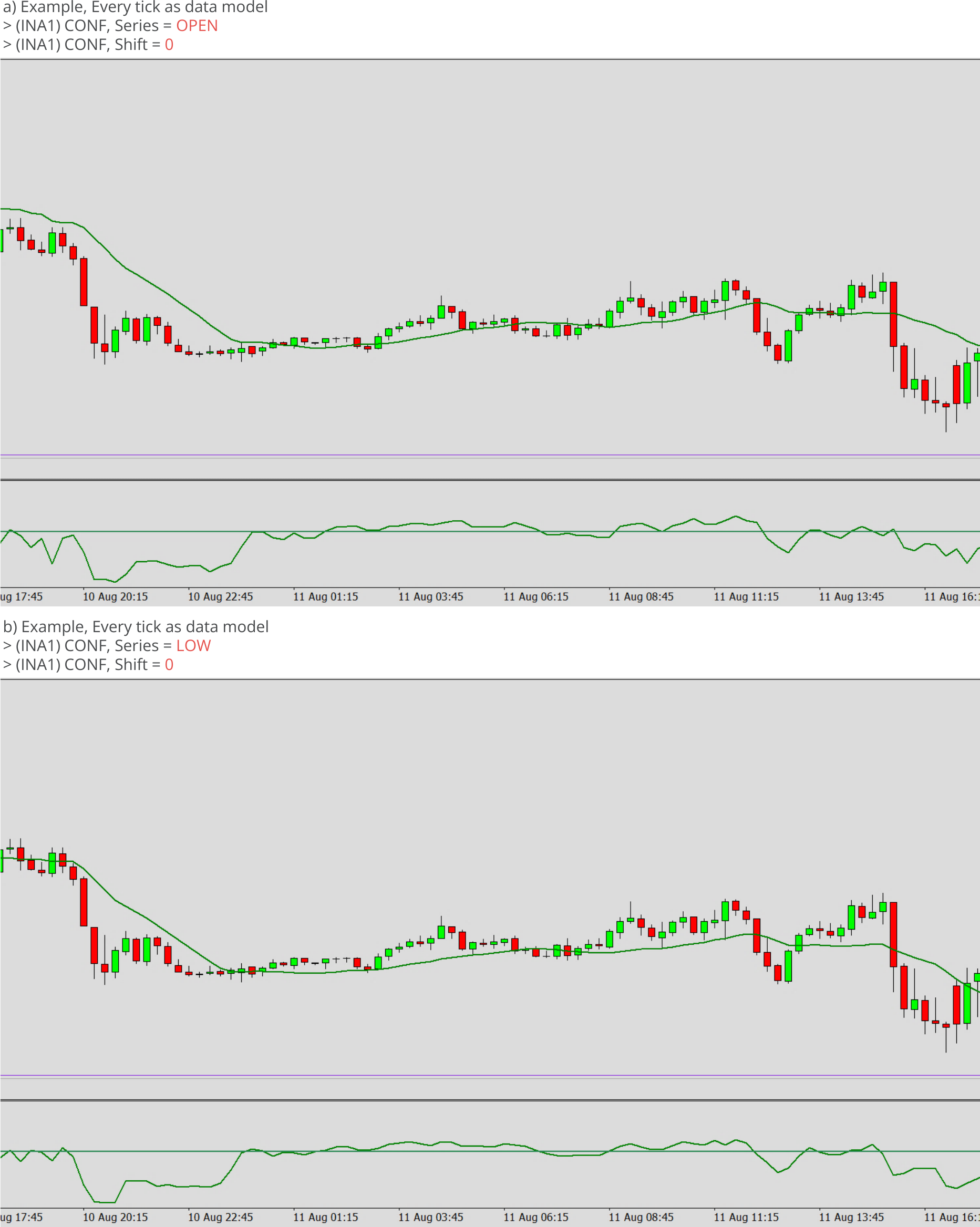 Indicators, Used series and time shift, Example charts 1.png