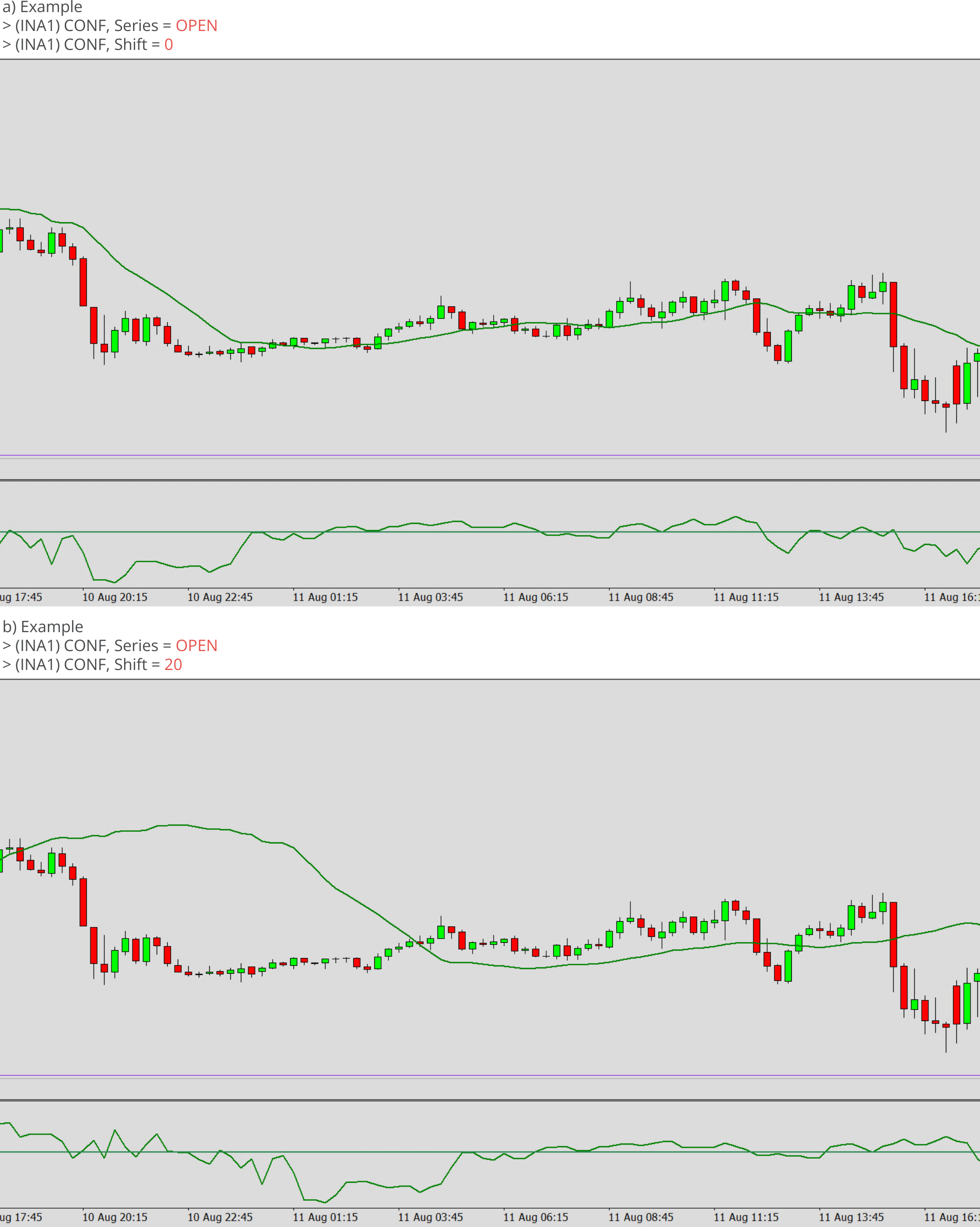 Indicators, Used series and time shift, Example charts 2.png