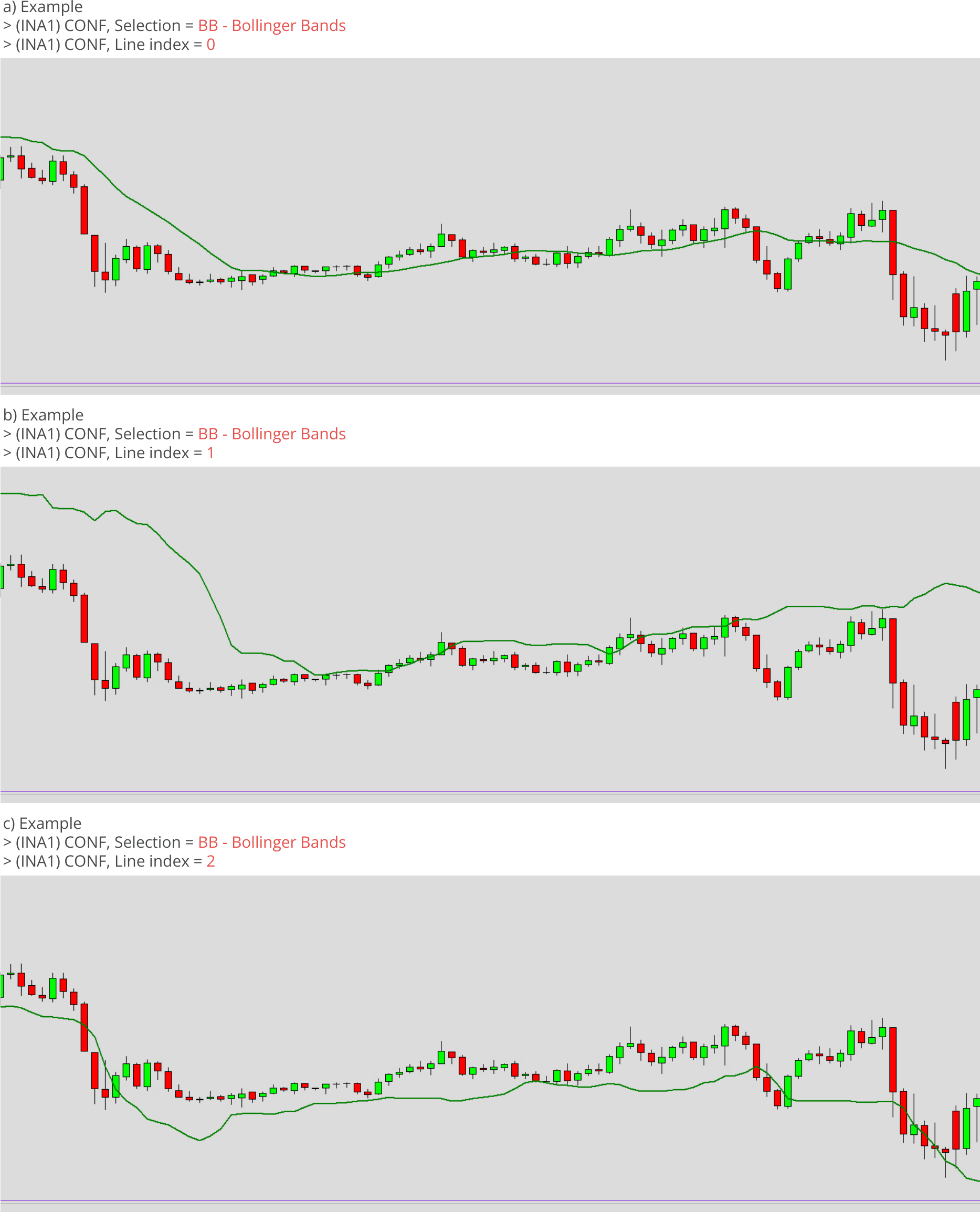 Indicators, Line index, Example charts.png