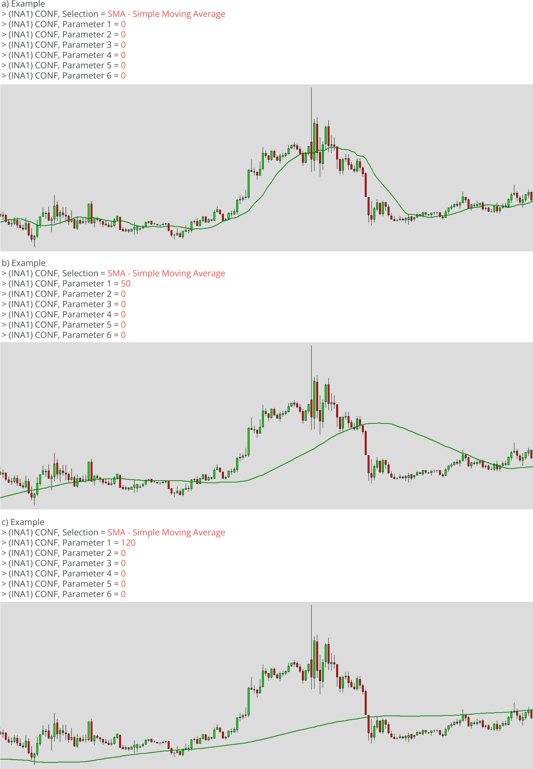 Indicators, Configuration parameters, Example charts.png