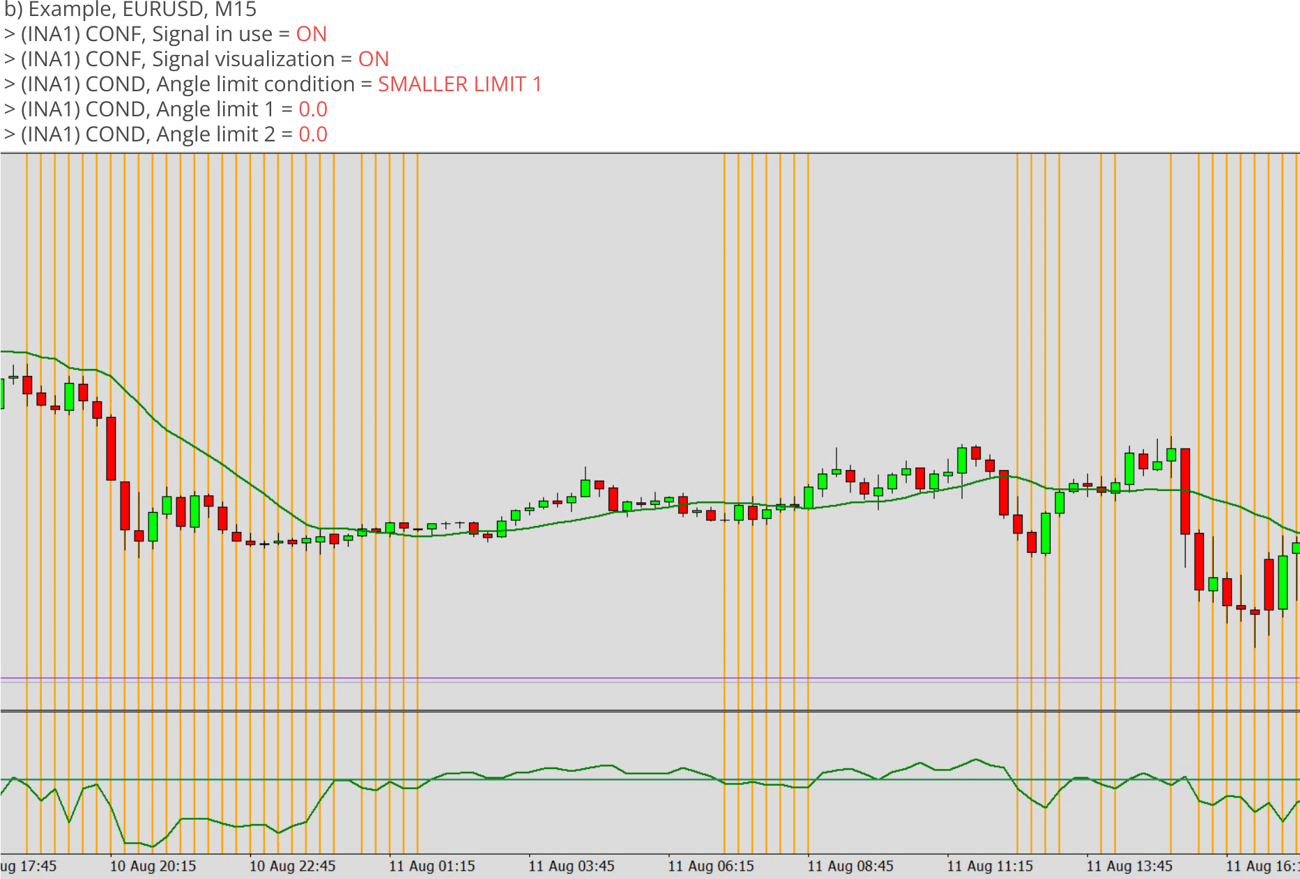 Indicators, Signal condition for angle, Angle limit condition = SMALLER LIMIT 0, Example.png