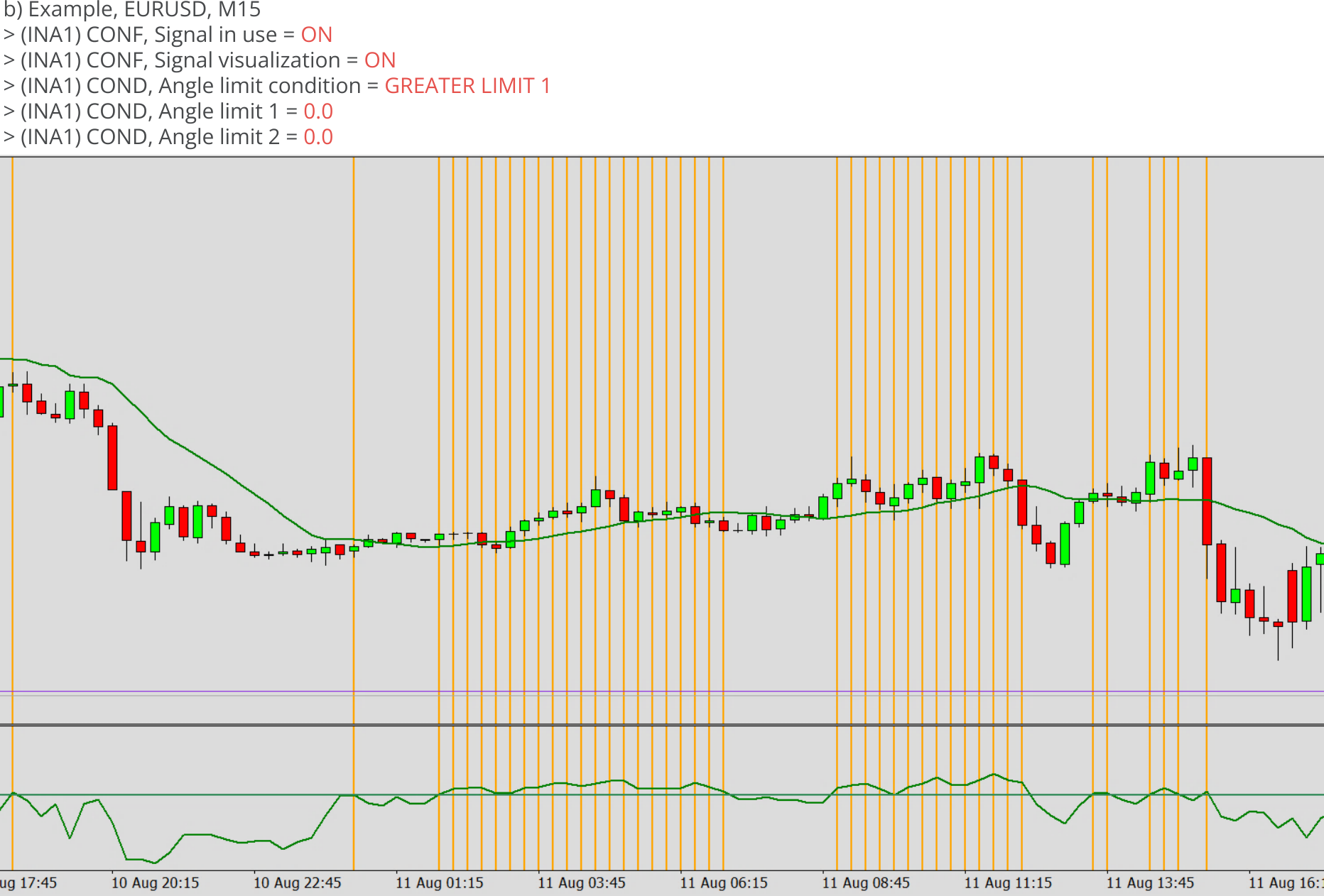 Indicators, Signal condition for angle, Angle limit condition = GREATER LIMIT 0, Example.png