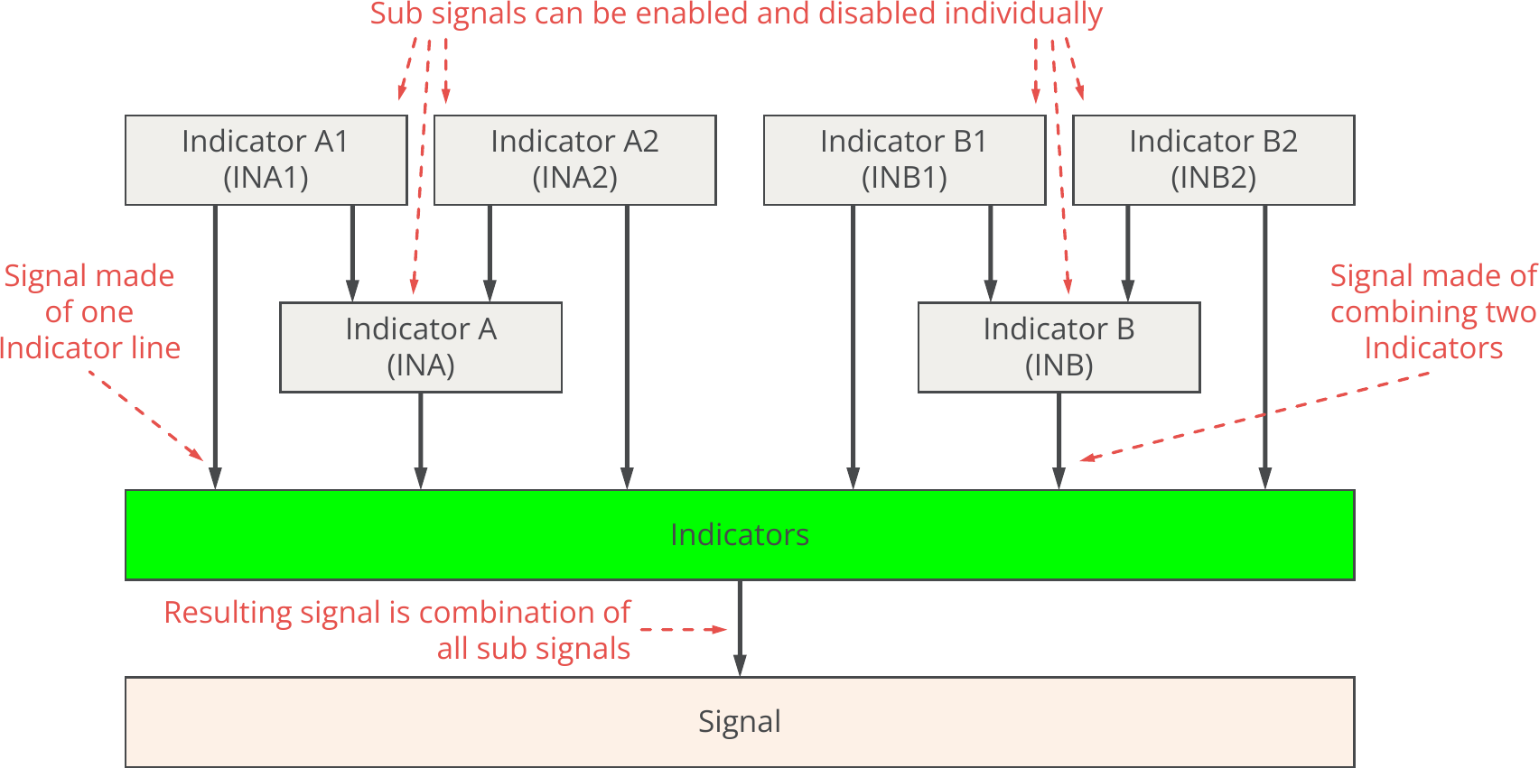 Indicators, Concept diagram, Block details 1.png