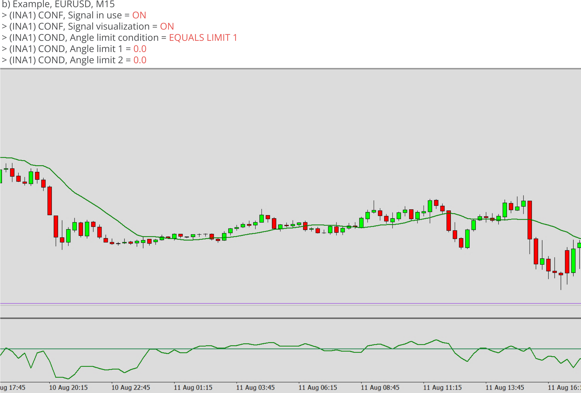 Indicators, Signal condition for angle, Angle limit condition = EQUALS LIMIT 0, Example.png