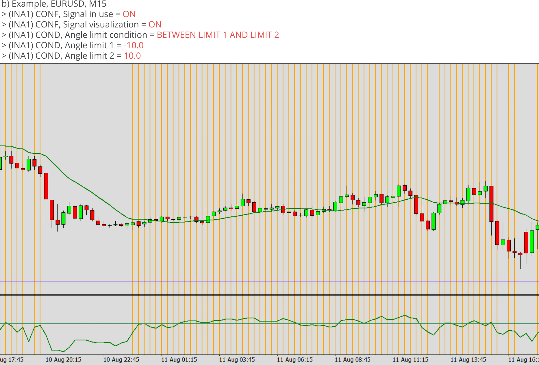 Indicators, Signal condition for angle, Angle limit condition = BETWEEN LIMIT 1 AND LIMIT 2, Example.png