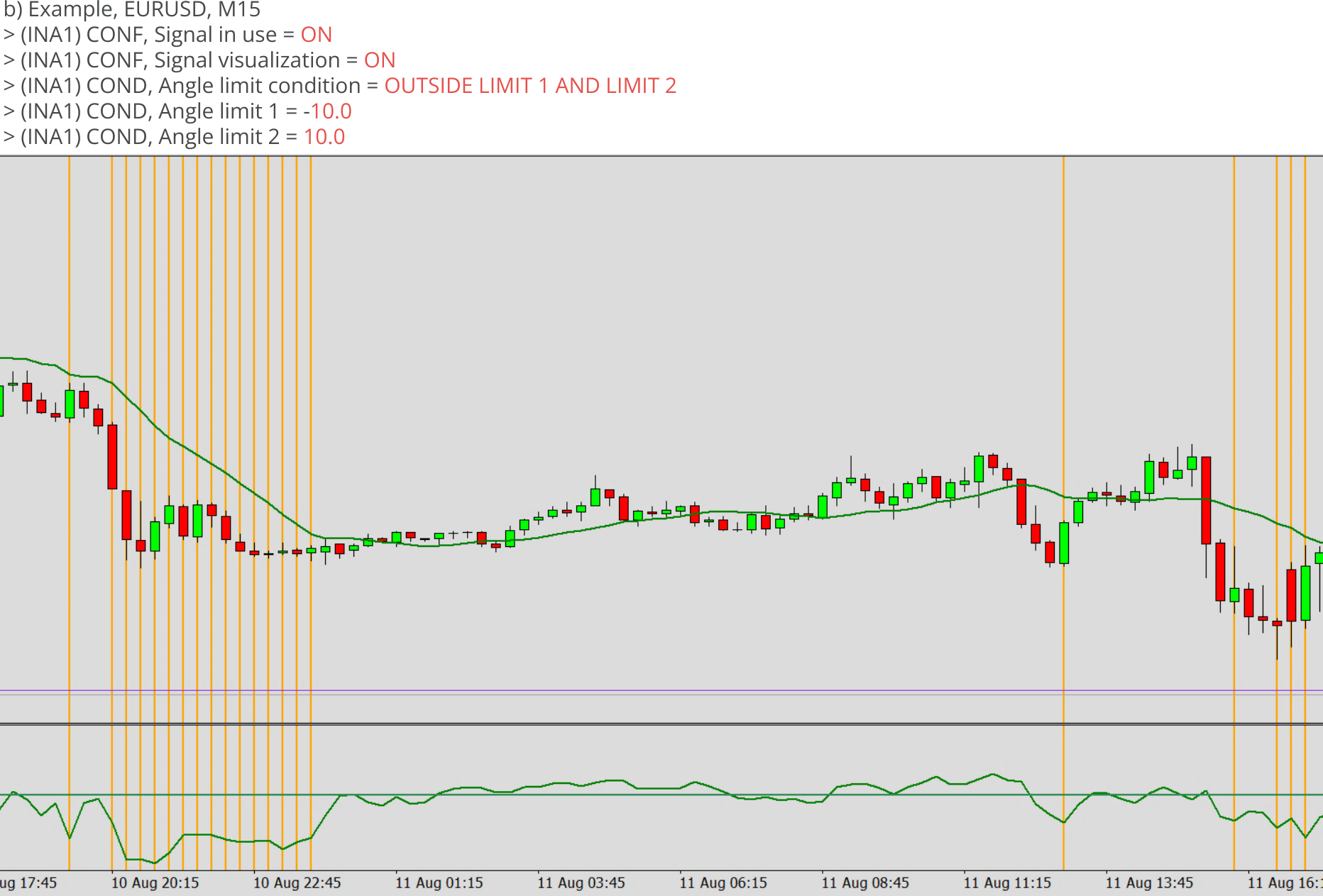 Indicators, Signal condition for angle, Angle limit condition = OUTSIDE LIMIT 1 AND LIMIT 2, Example.png