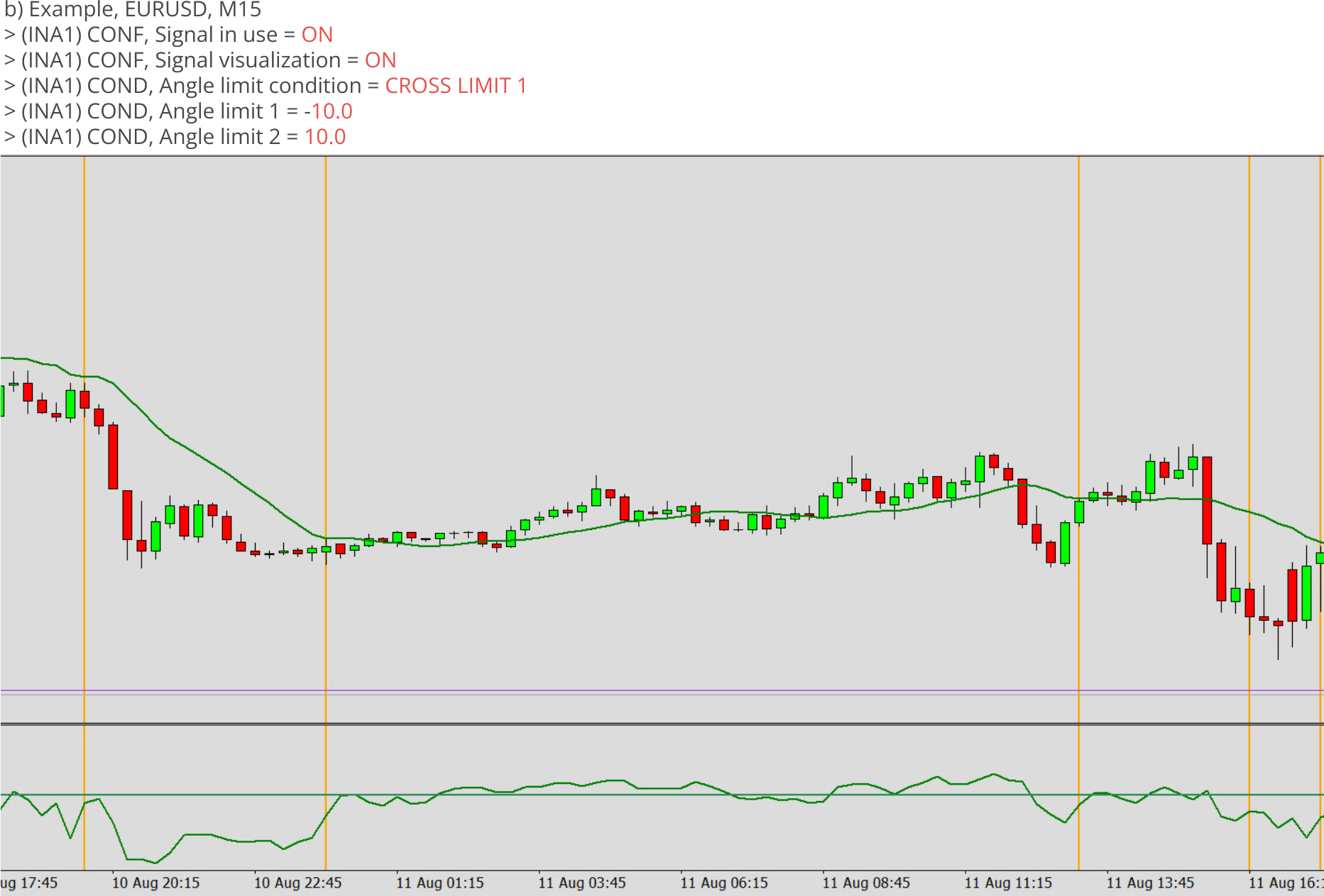 Indicators, Signal condition for angle, Angle limit condition = CROSS LIMIT 0, Example.png