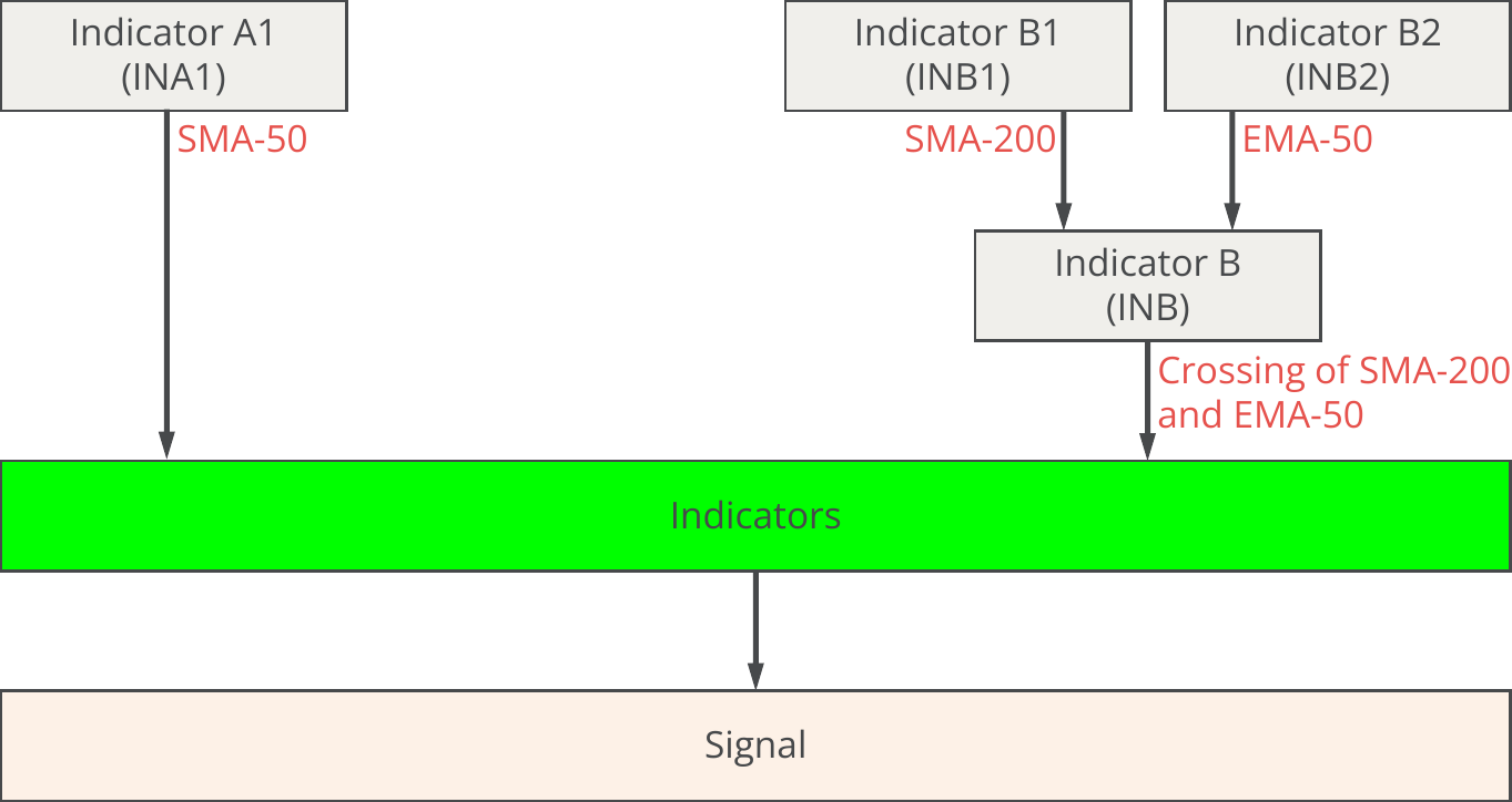 Indicators, Concept diagram, Block details 2.png