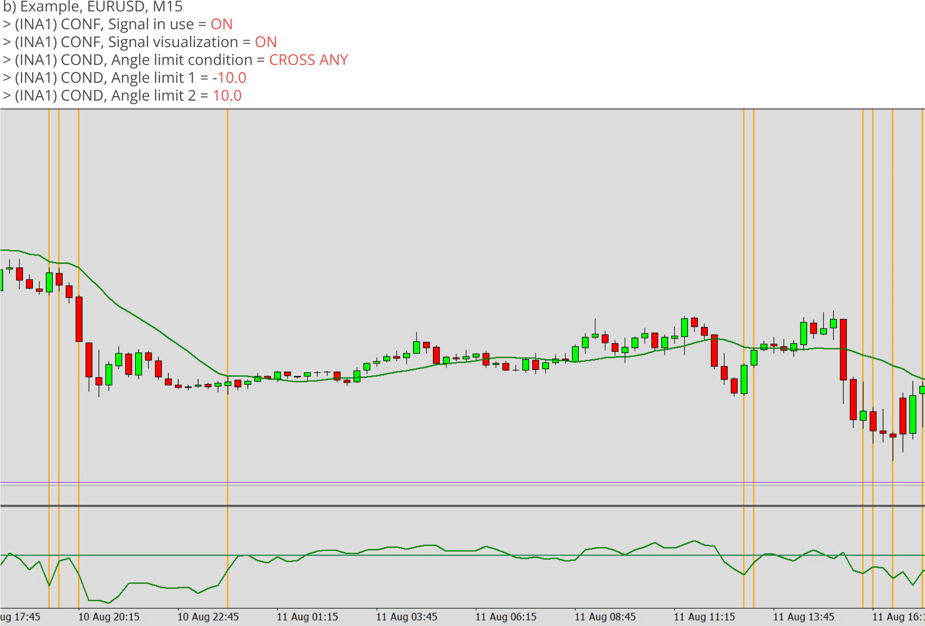 Indicators, Signal condition for angle, Angle limit condition = CROSS ANY, Example.png