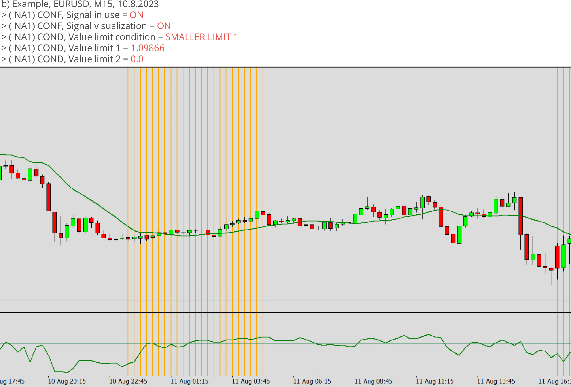 Indicators, Signal condition for value, Value limit condition = SMALLER LIMIT 0, Example.png