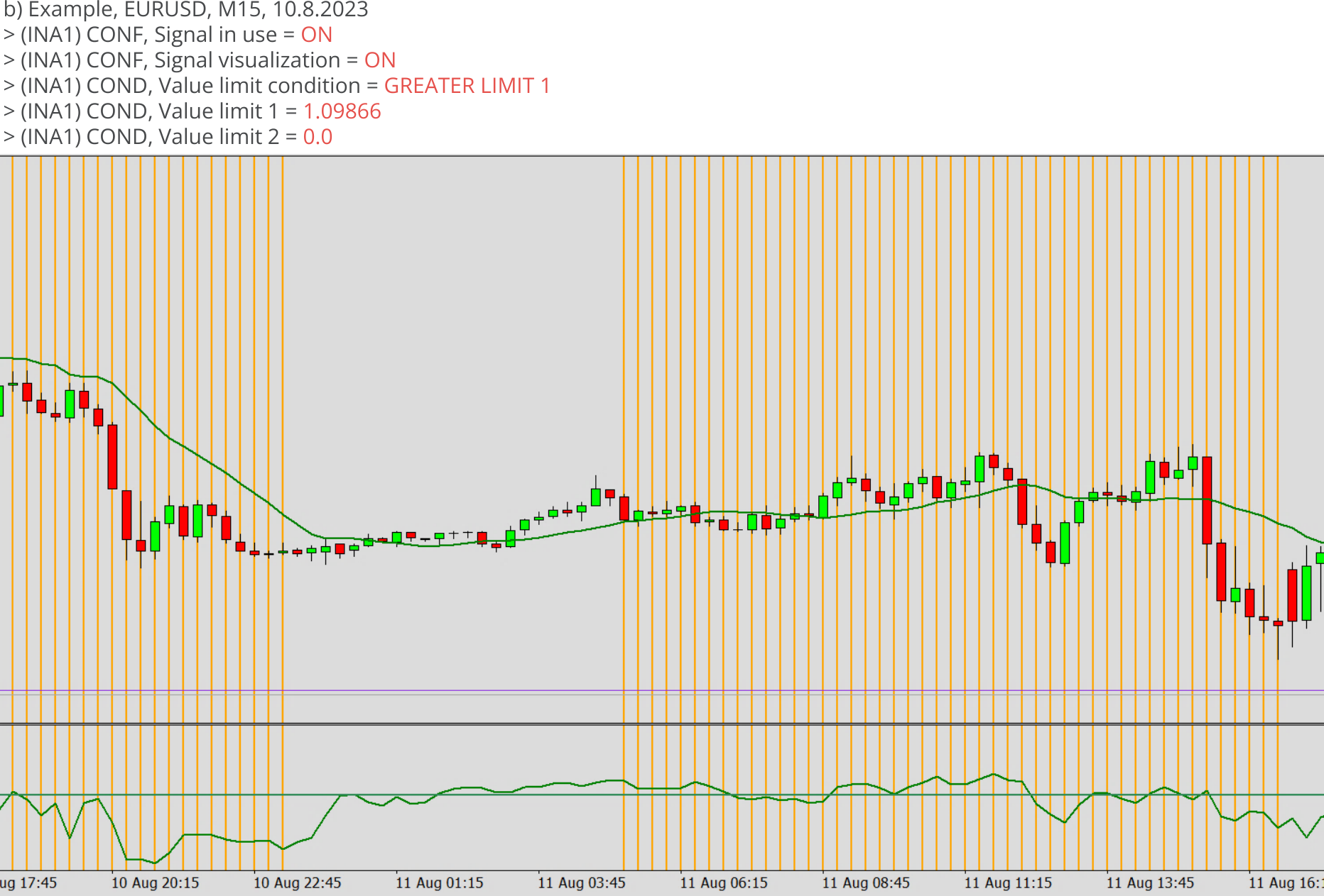 Indicators, Signal condition for value, Value limit condition = GREATER LIMIT 0, Example.png