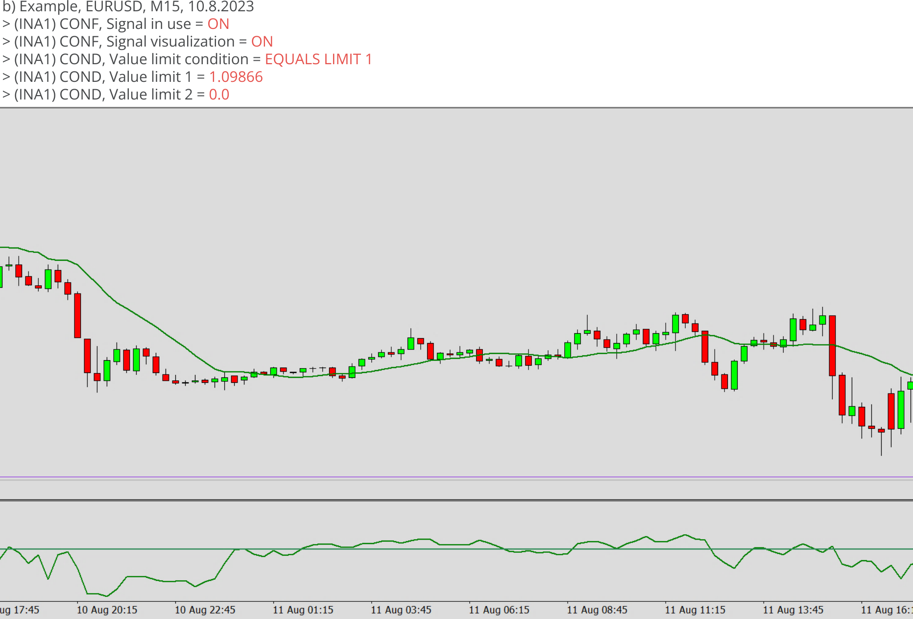 Indicators, Signal condition for value, Value limit condition = EQUALS LIMIT 0, Example.png