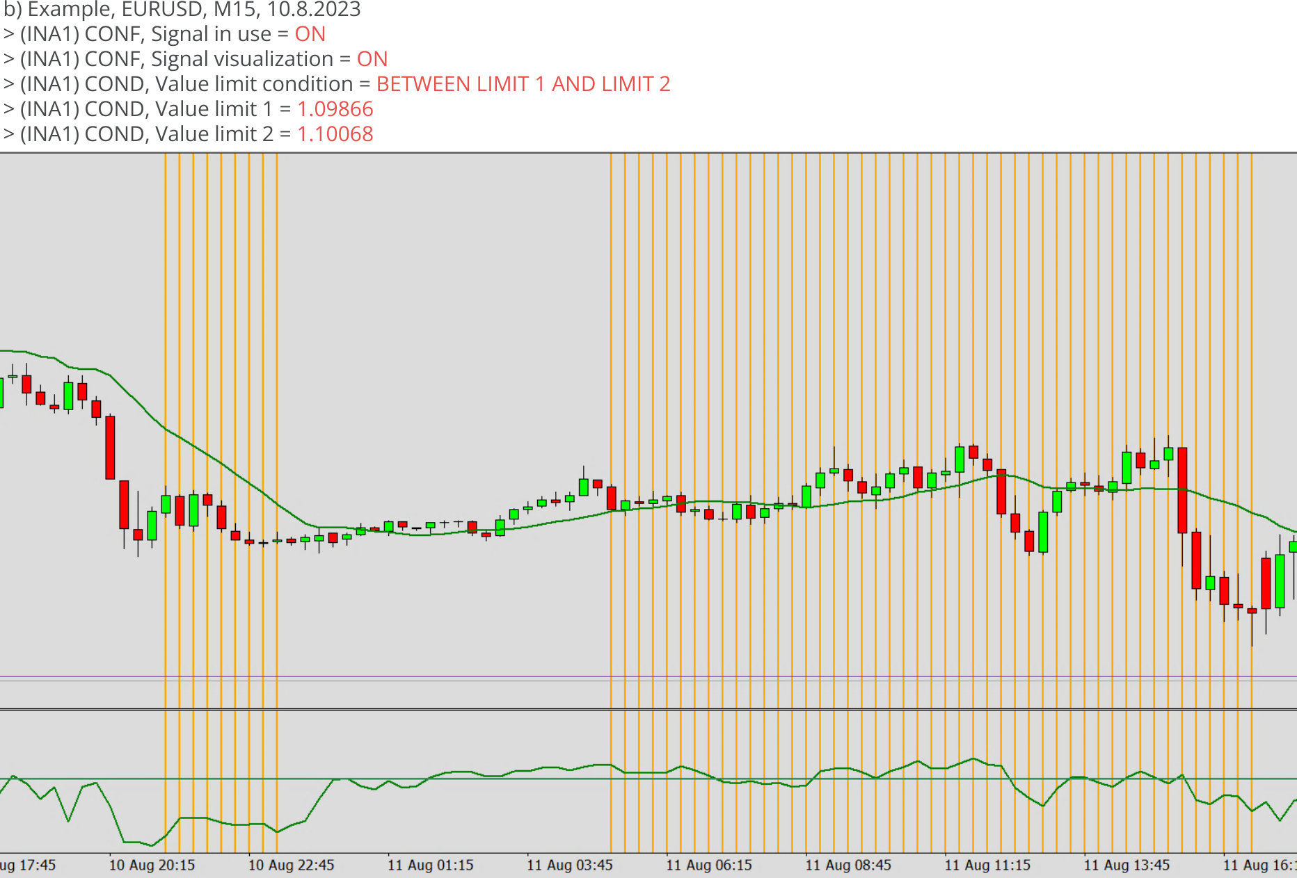 Indicators, Signal condition for value, Value limit condition = BETWEEN LIMIT 1 AND LIMIT 2, Example.png