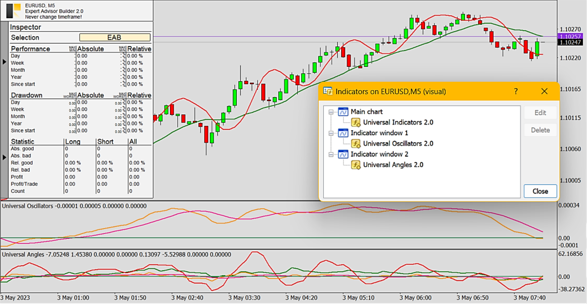 Indicators, One indicator on chart.png