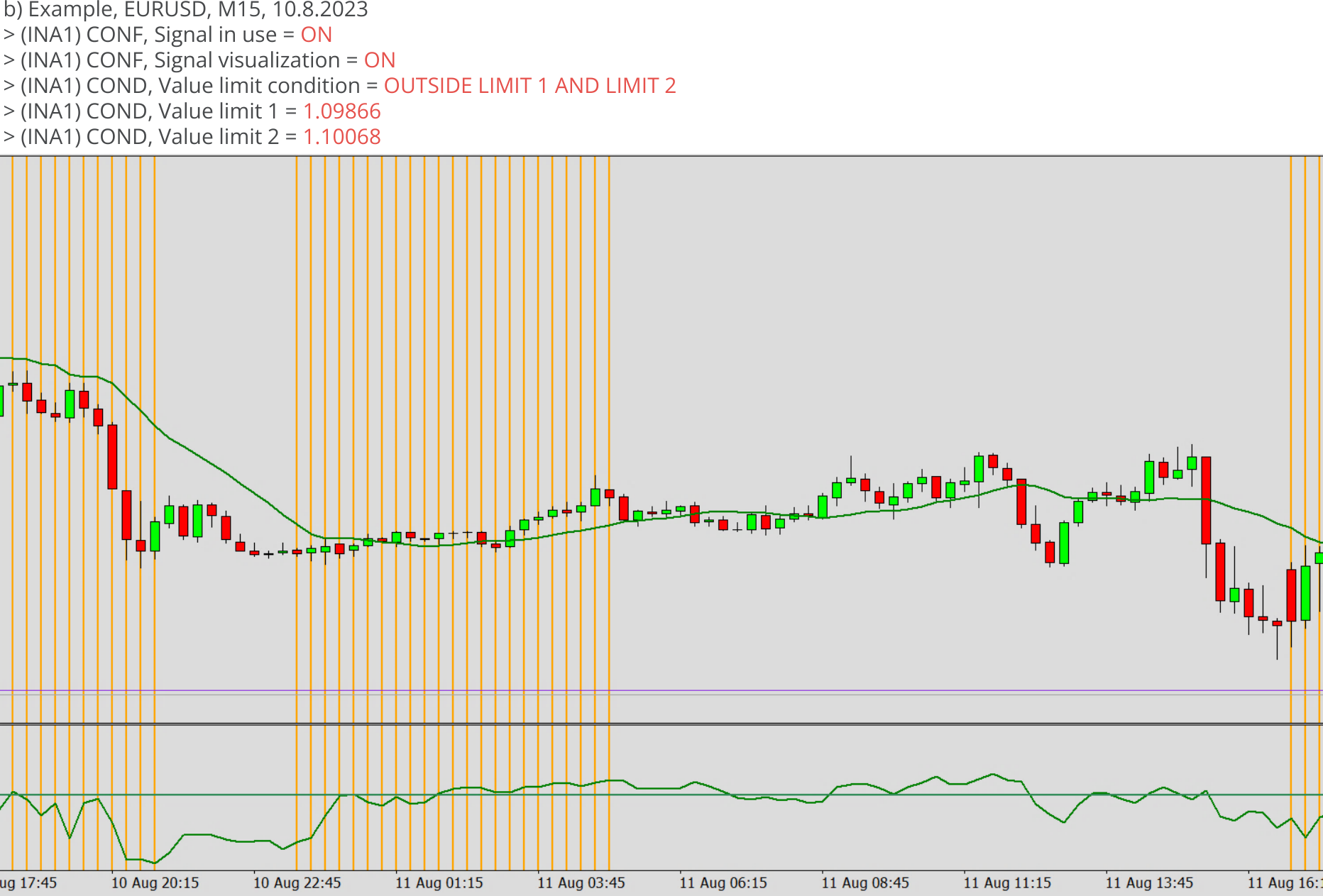 Indicators, Signal condition for value, Value limit condition = OUTSIDE LIMIT 1 AND LIMIT 2, Example.png