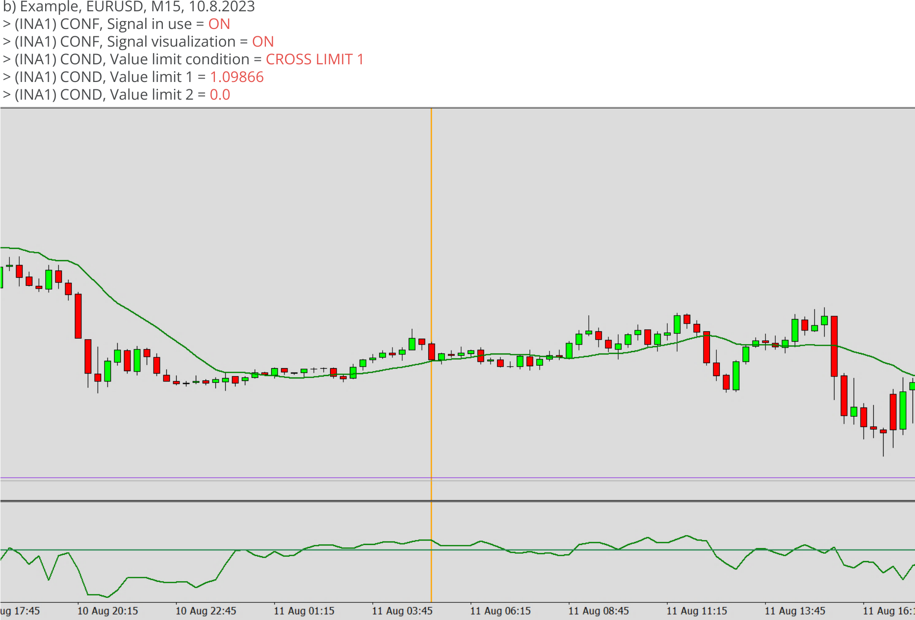 Indicators, Signal condition for value, Value limit condition = CROSS LIMIT 0, Example.png