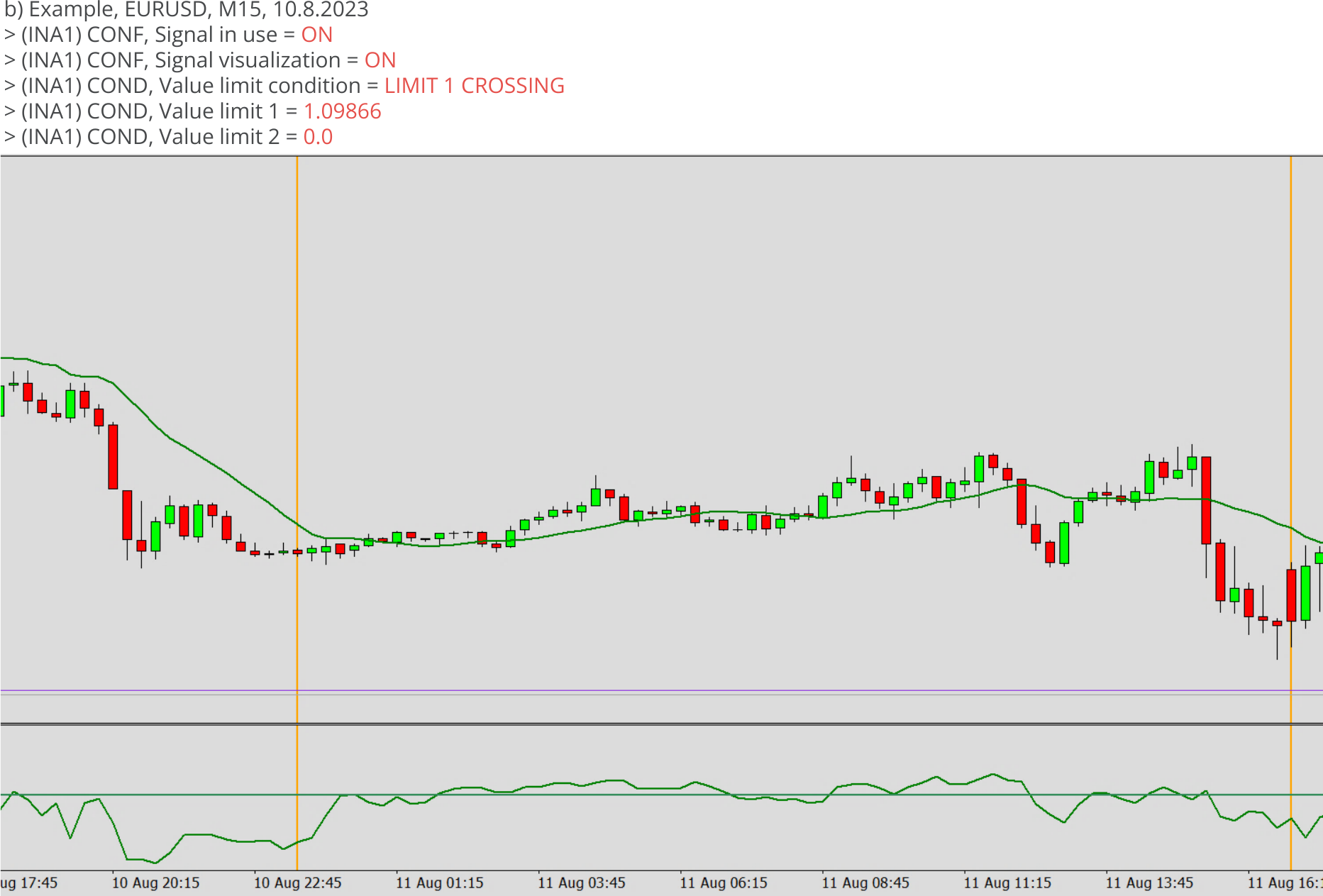 Indicators, Signal condition for value, Value limit condition = LIMIT 1 CROSSING, Example.png