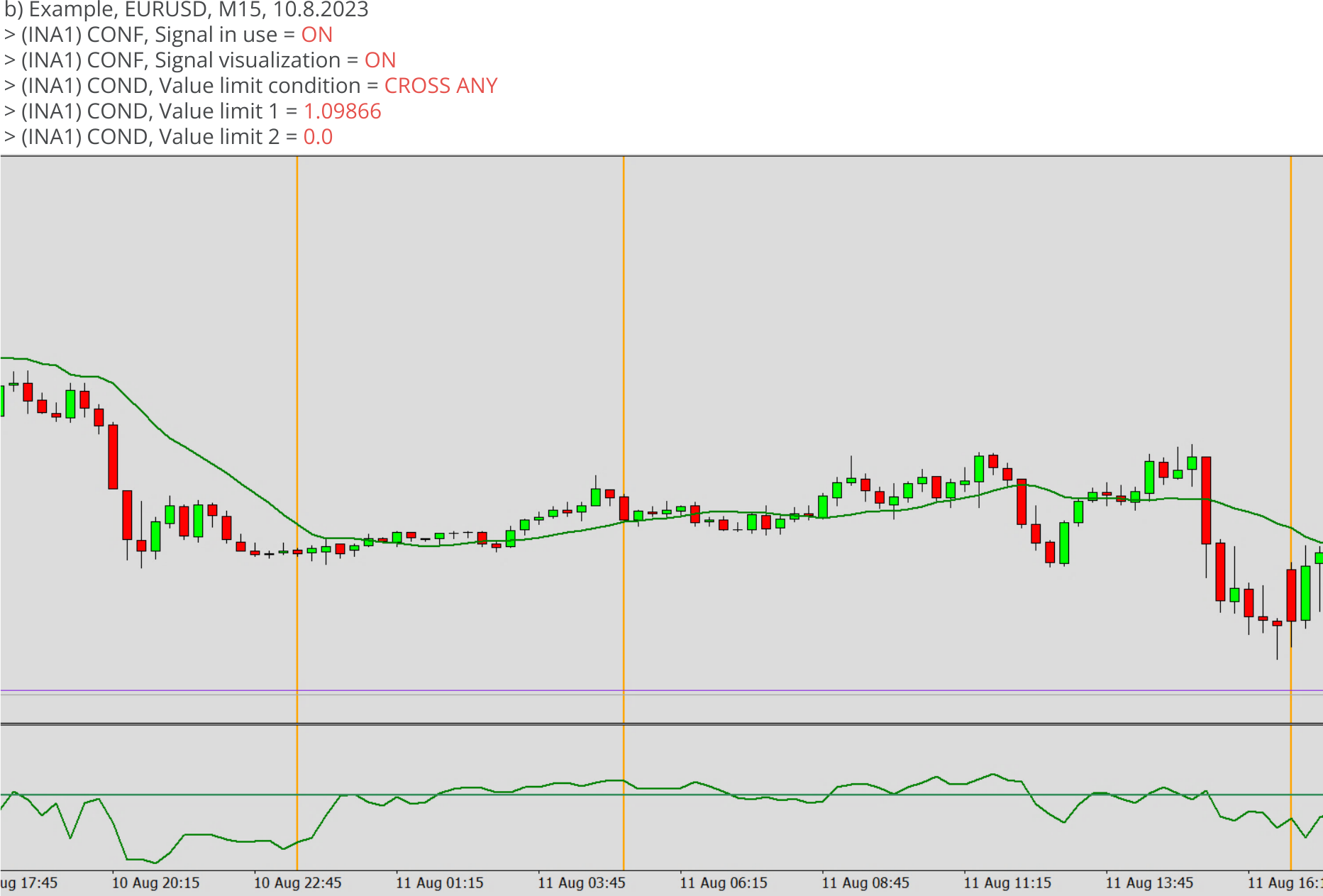 Indicators, Signal condition for value, Value limit condition = CROSS ANY, Example.png