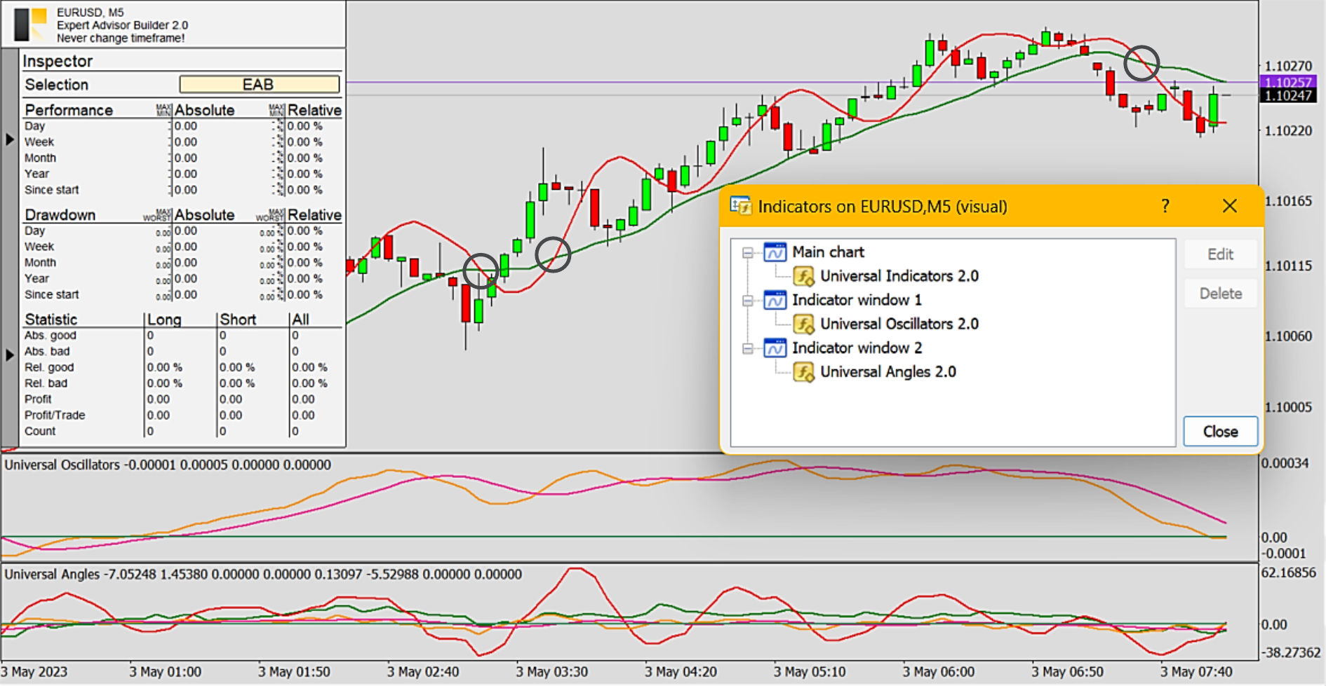 Indicators, Two indicators on chart.png