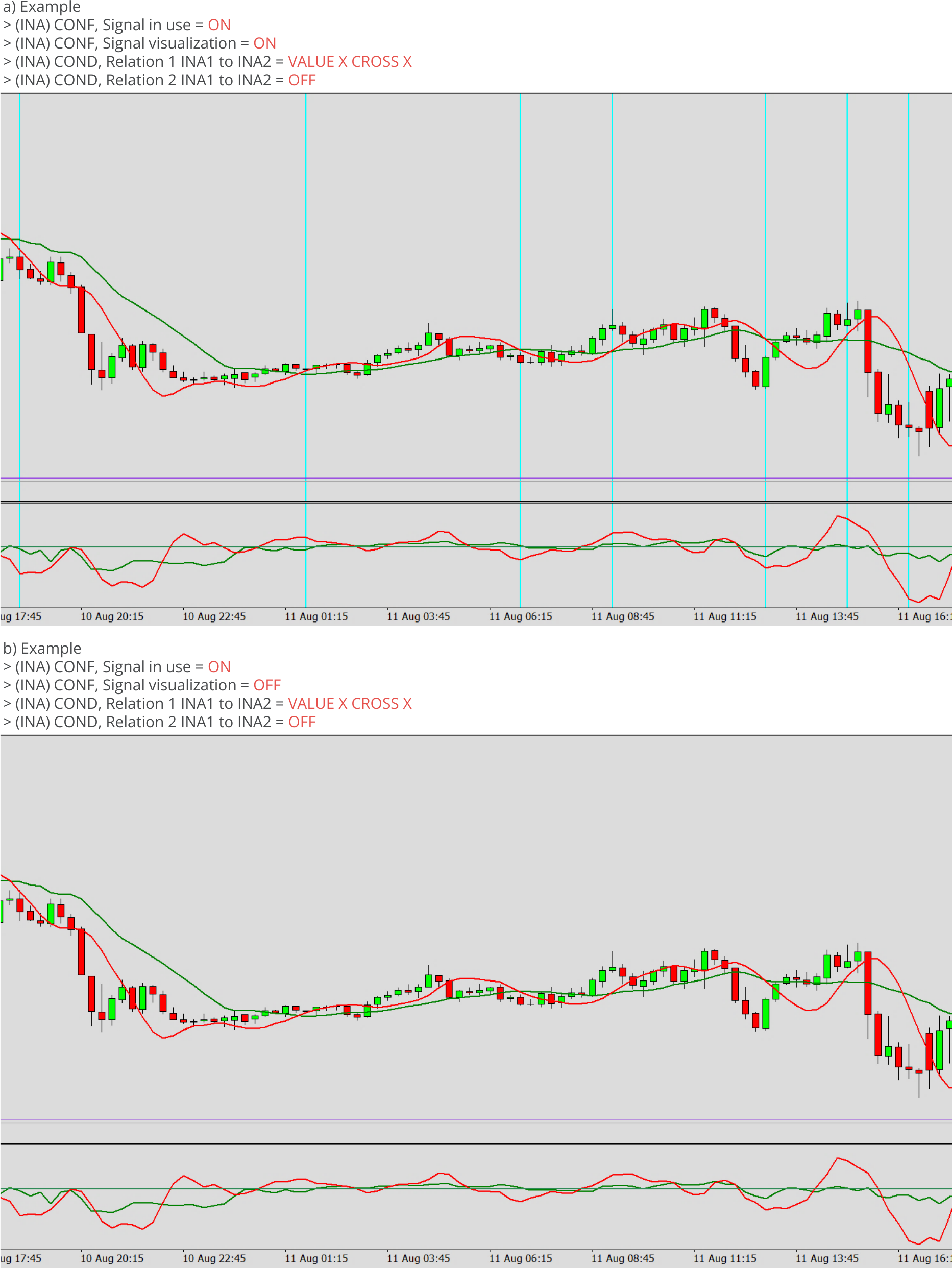 Indicators, Combining of two indicators, Example charts.png