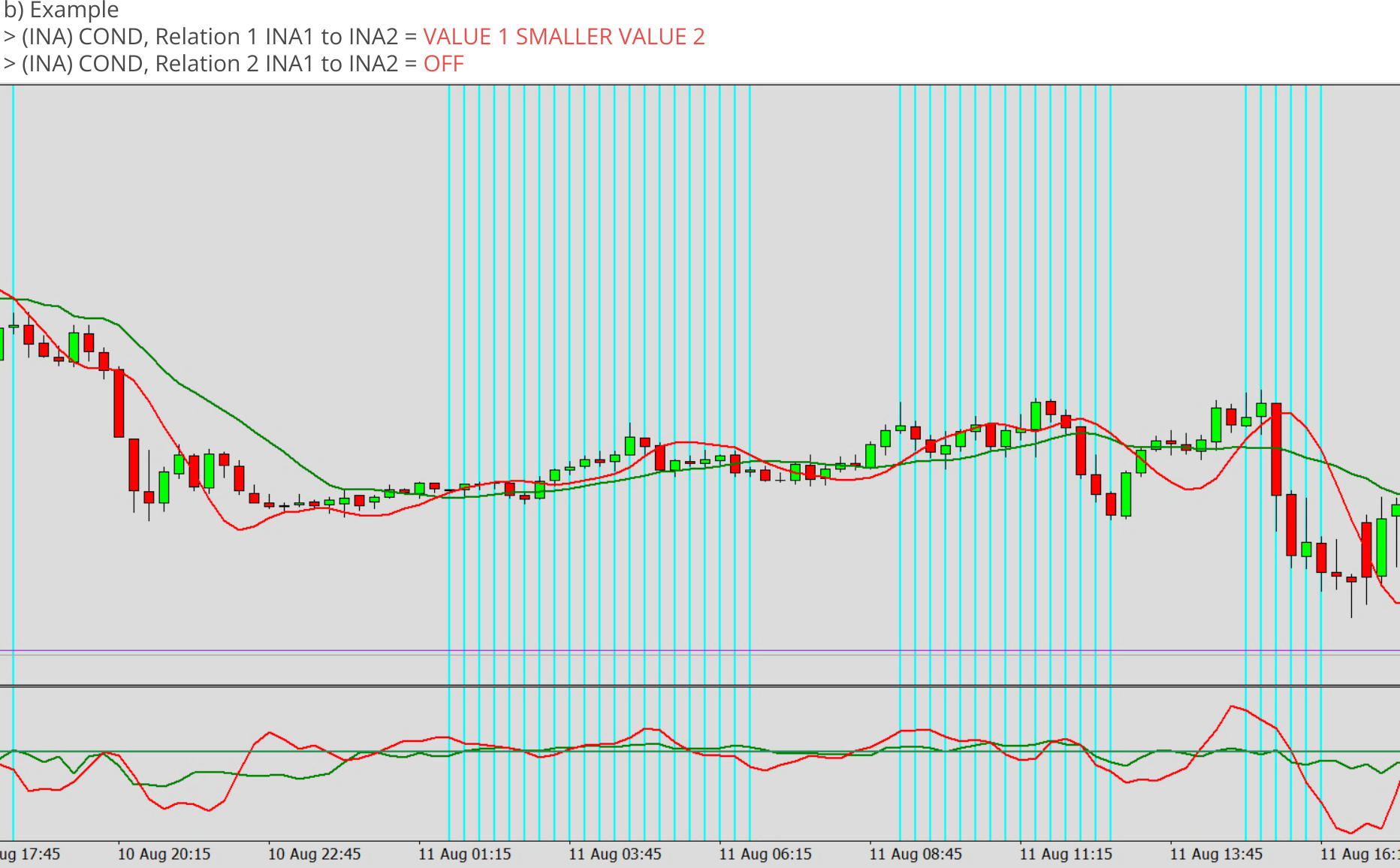 Indicators, Relation between two indicators, Relation = VALUE 1 SMALLER VALUE 2, Example.png