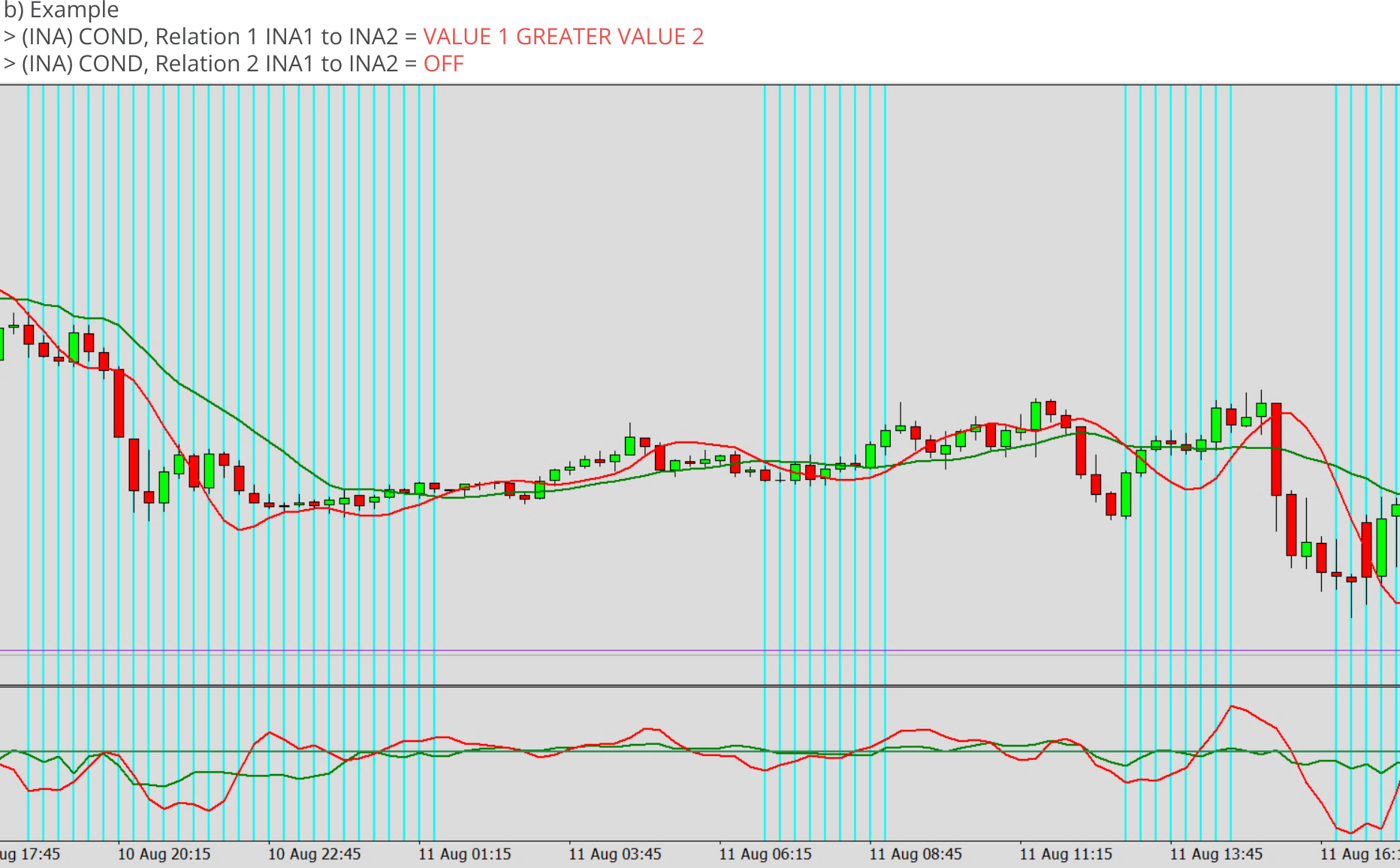 Indicators, Relation between two indicators, Relation = VALUE 1 GREATER VALUE 2, Example.png