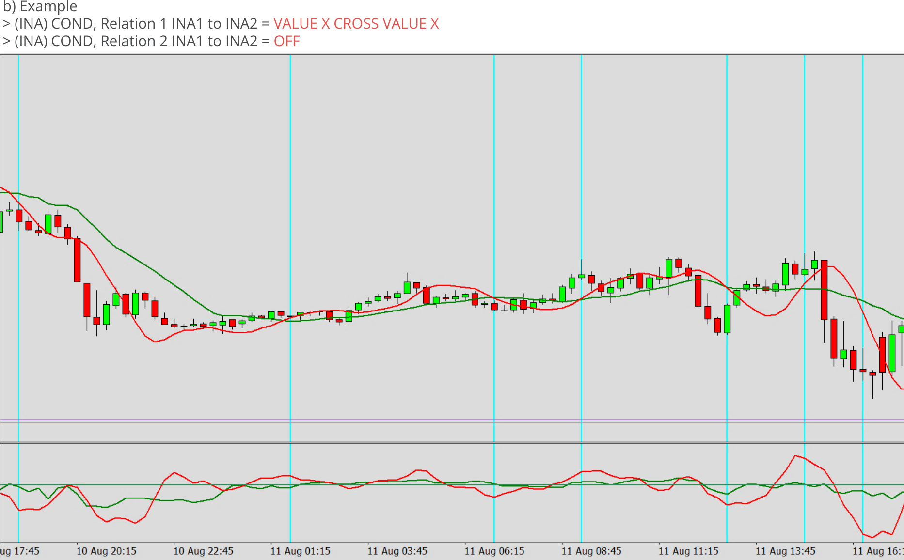 Indicators, Relation between two indicators, Relation = VALUE X CROSS VALUE X, Example.png