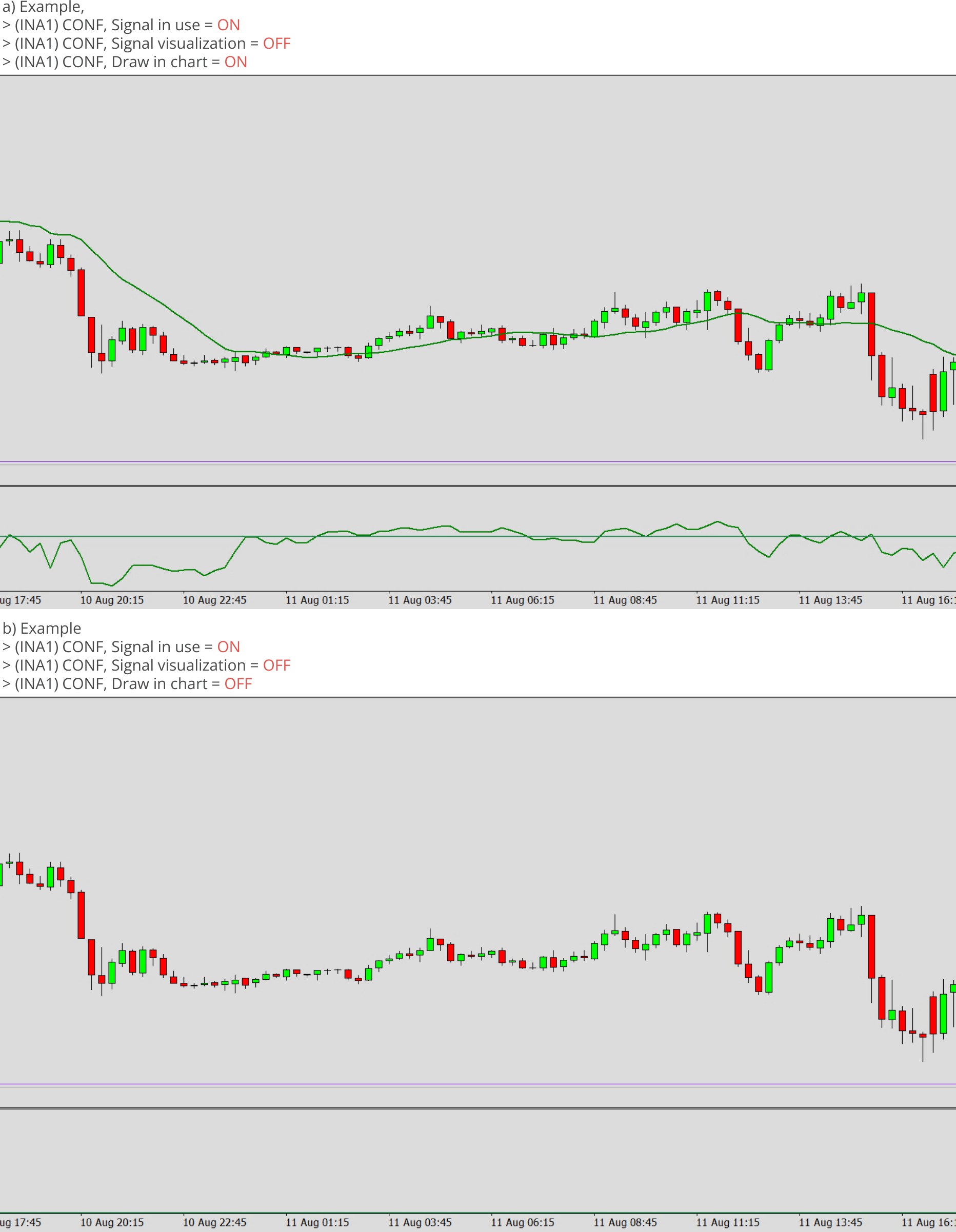 Indicators, Enabling of signal, visualization, and drawing of value, Example charts 1.png